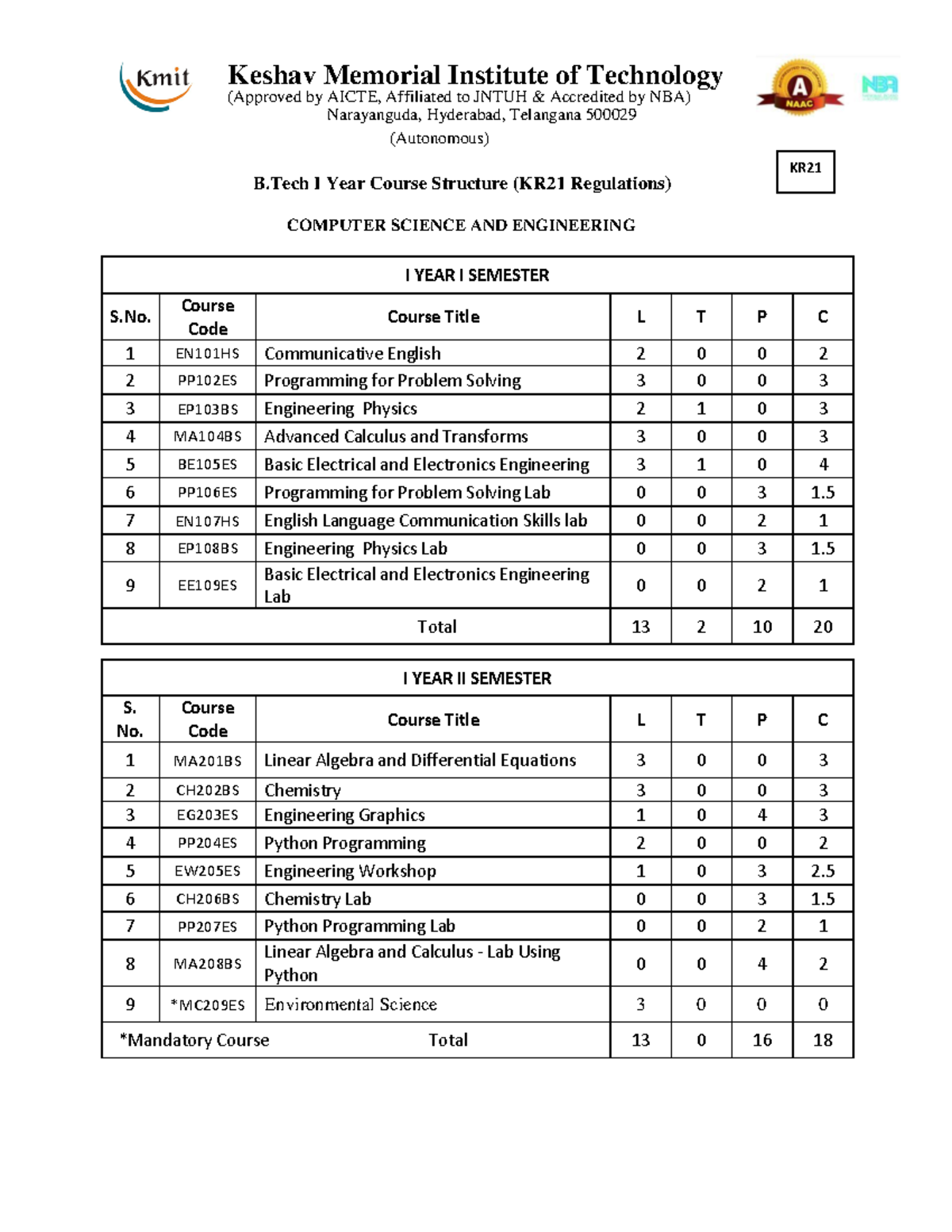 CSE-KR21 B.Tech I Year I Sem Course Structure & Syllabus Overview - Studocu