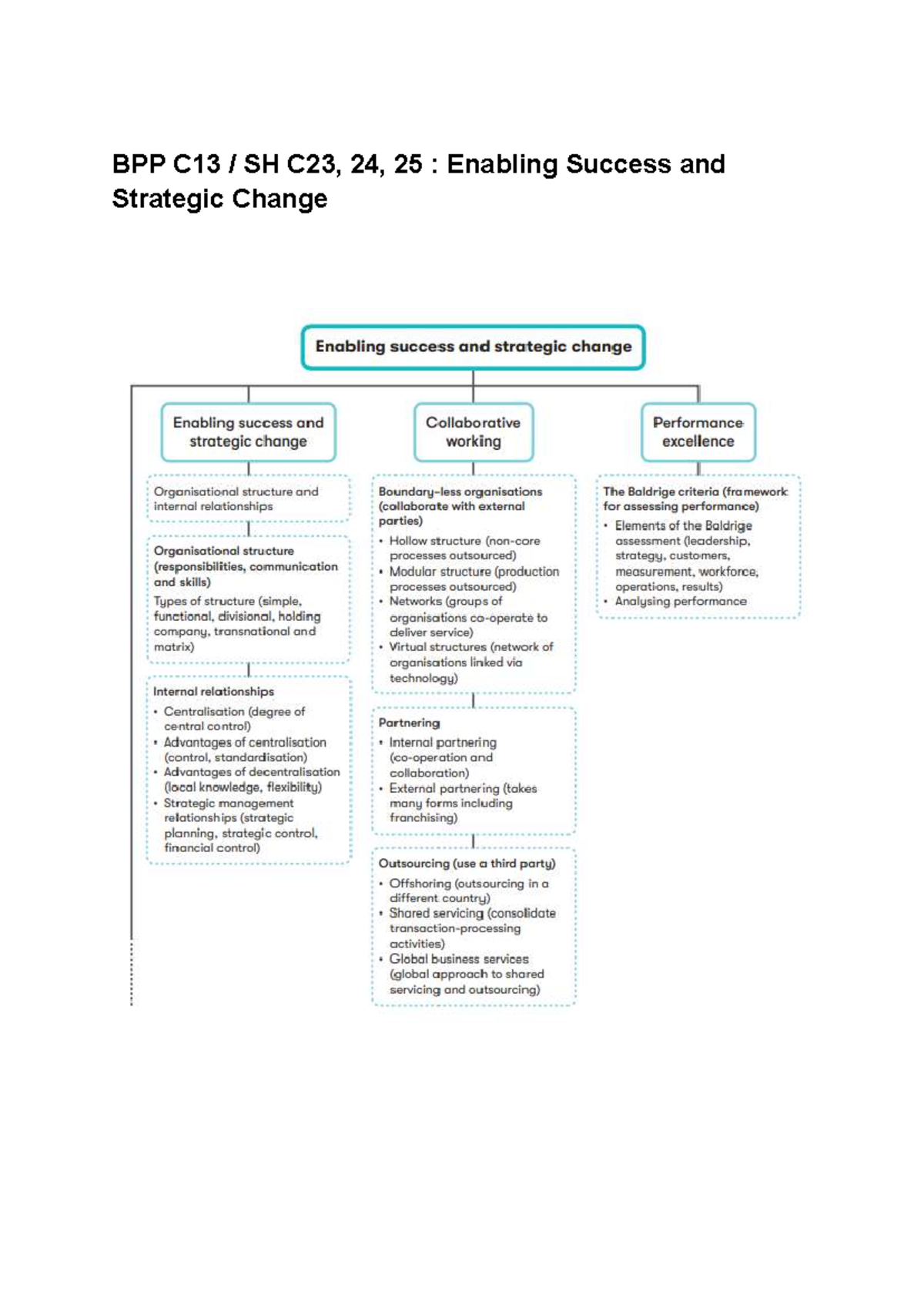 BPP C13: Enabling Success through Organizational Structures and ...