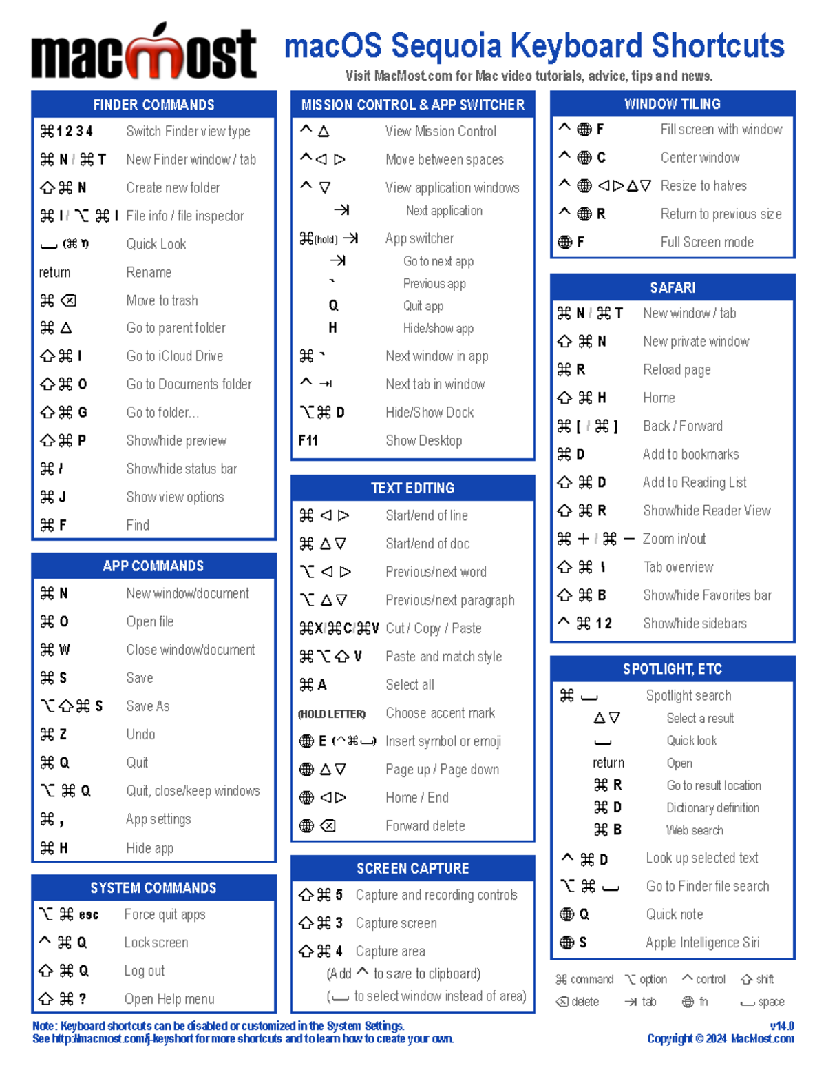Mac Keyboard Shortcuts Mavericks