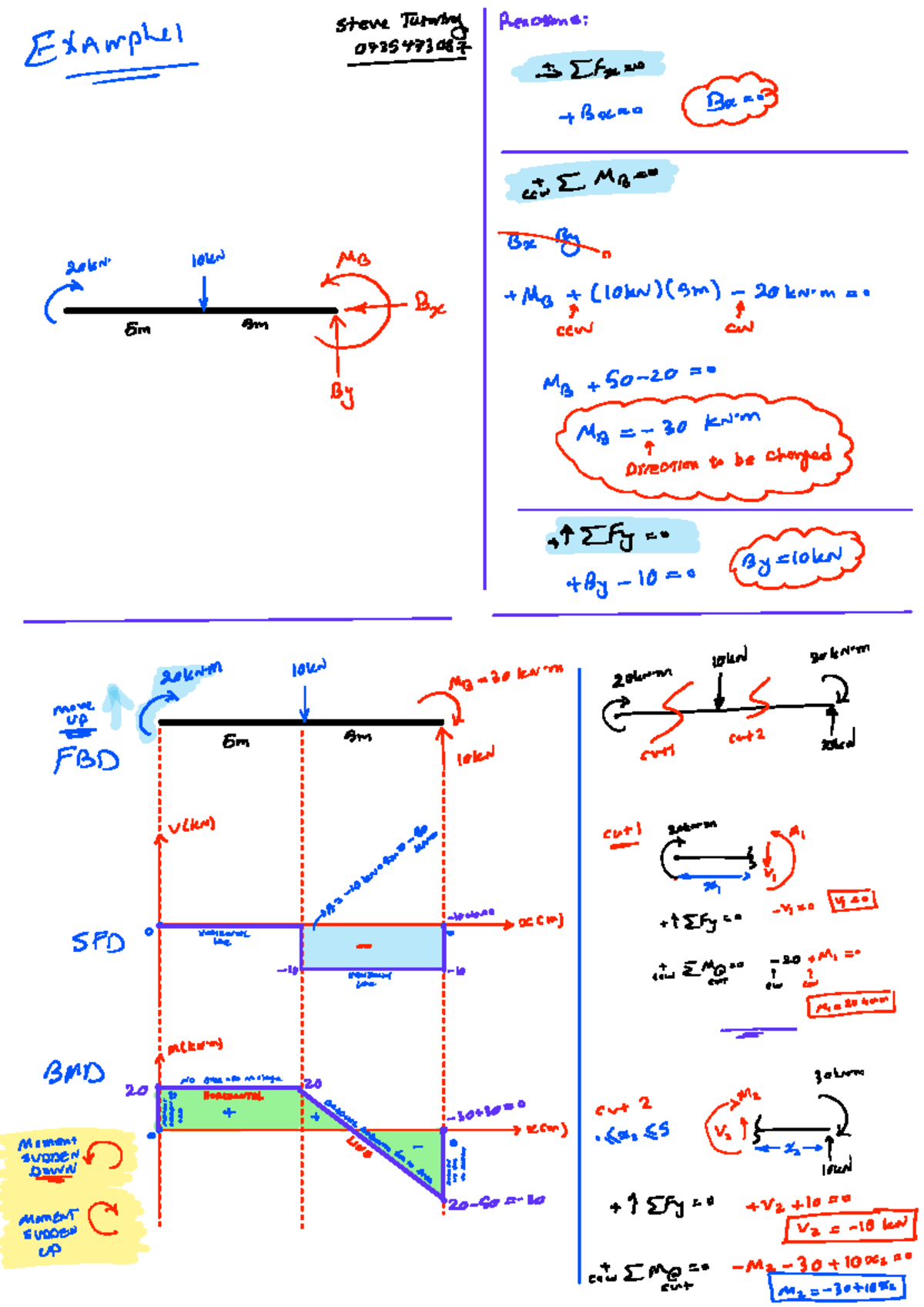 SFD BMDs - Exam Notes & Reactions - Steve 04354473087 - Document Preview
