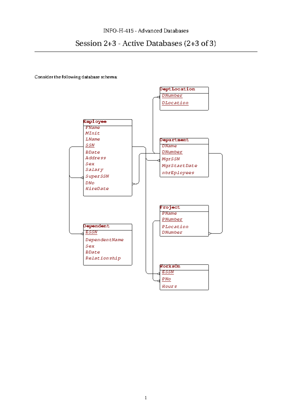 Advanced Databases (CS101) Solutions for Active Databases Exercises ...