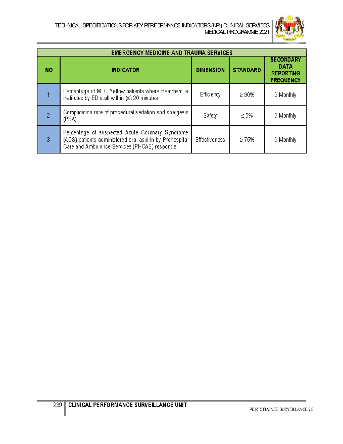 TECHNICAL SPECIFICATIONS FOR KPI IN EMERGENCY MEDICINE 2021 - Studocu
