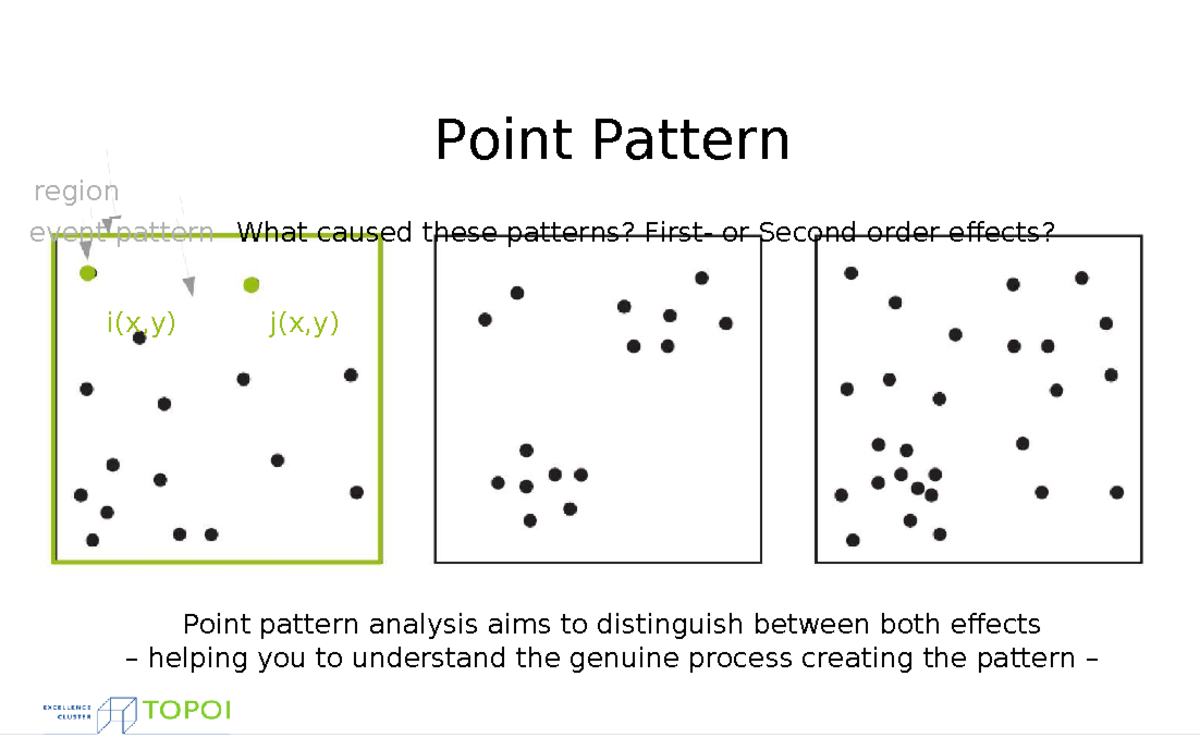 Point Pattern Analysis: Understanding First and Second Order Effects ...