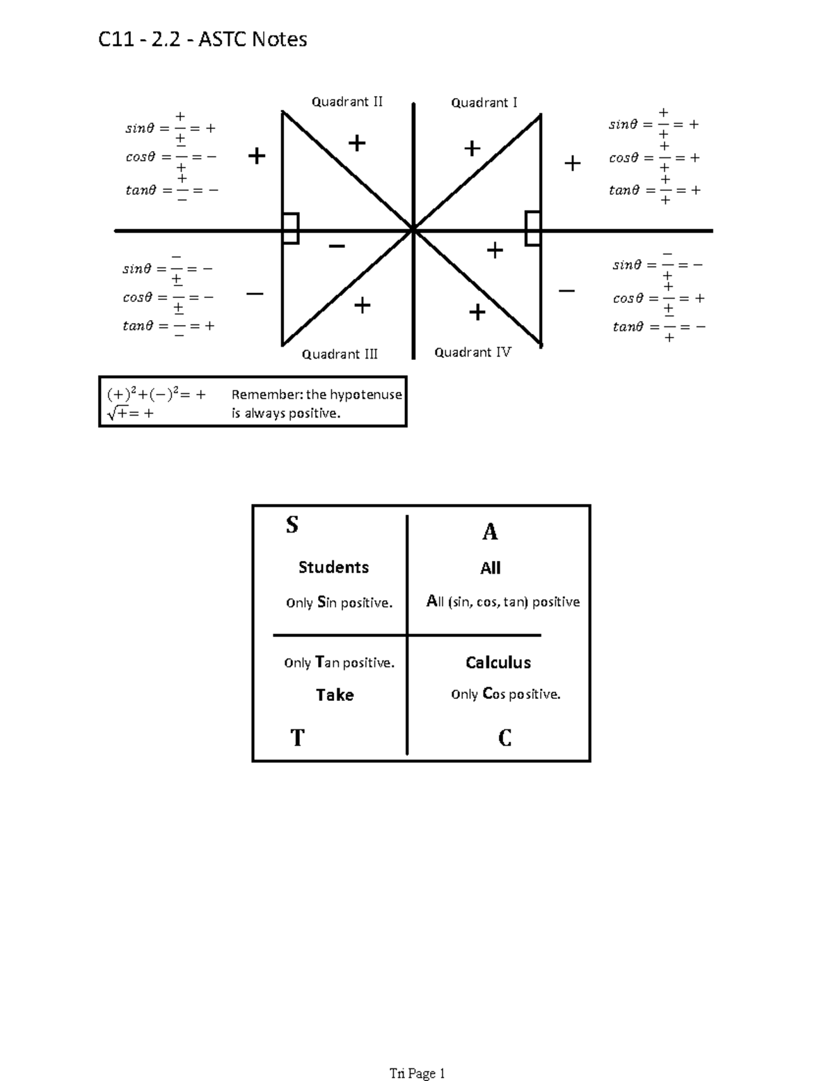 PC1122 Astcnotes-merged - Quadrant I Quadrant II Quadrant III Quadrant ...