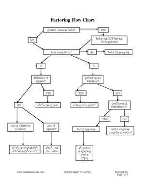 15. review - function operations - Review | Math 30- 1 | Centennial ... image.