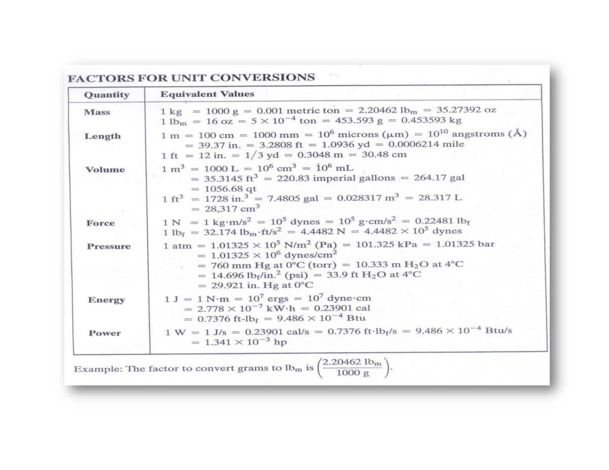 Conversion Table for Unit Conversions: Mass, Length, Volume, Force ...