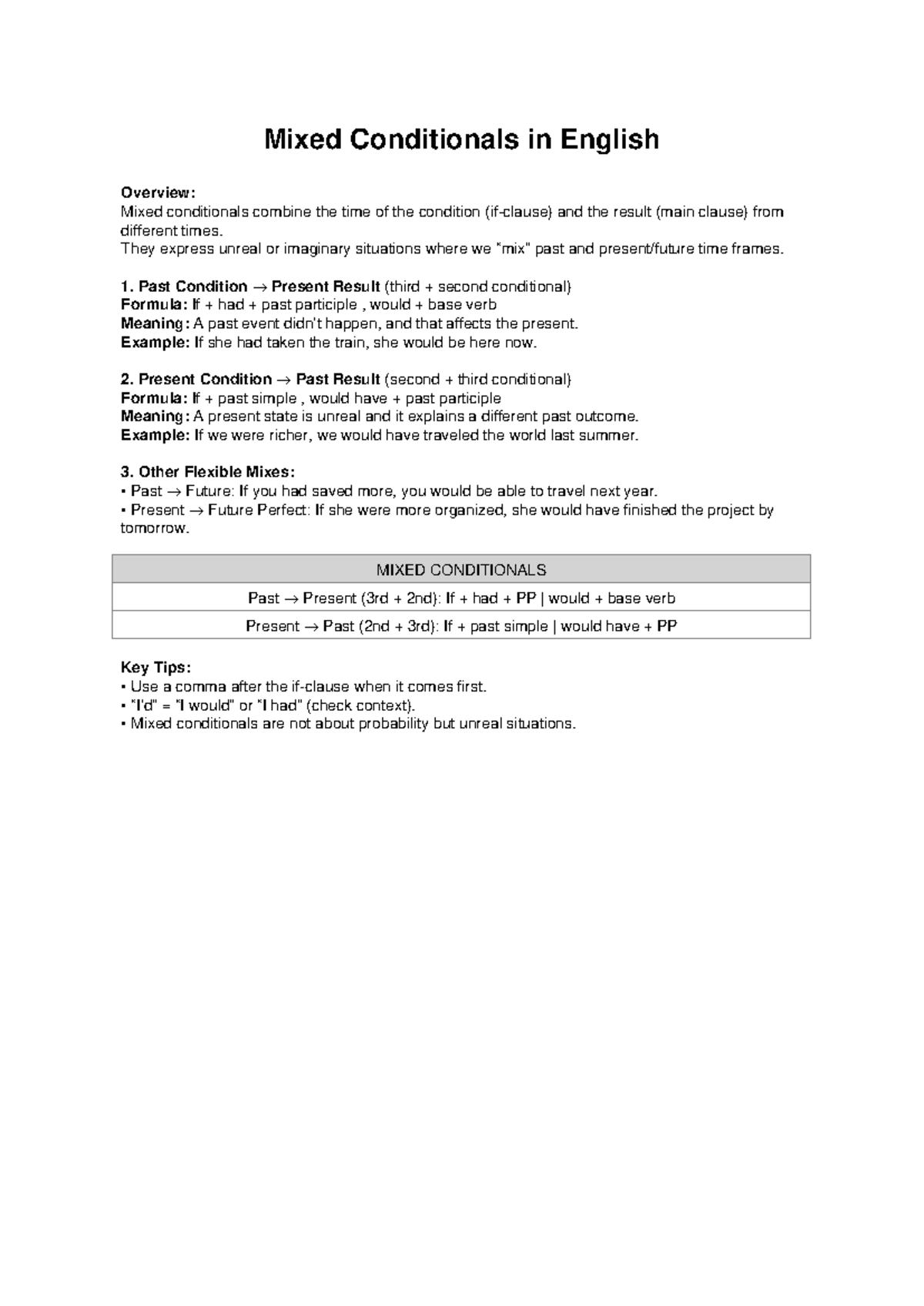 Mixed Conditionals in English: Overview and Key Tips - Studocu