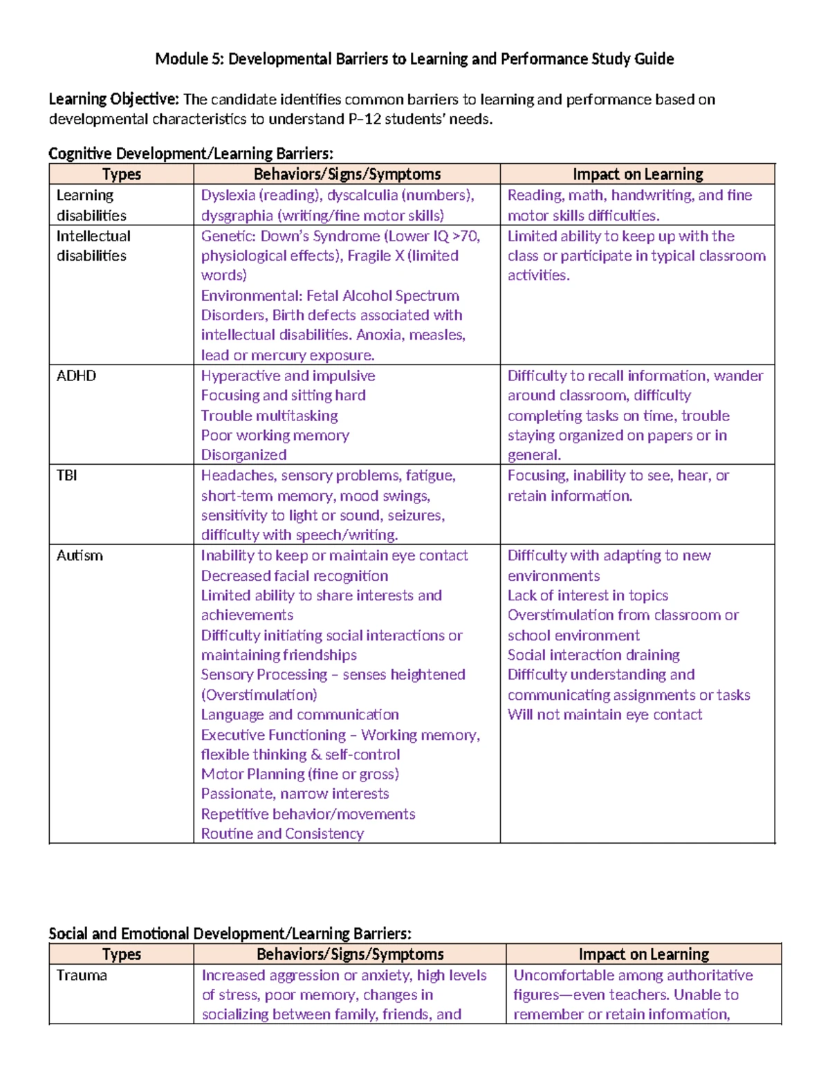Module 7: Study Guide on Learning Theories and Instructional Strategies ...