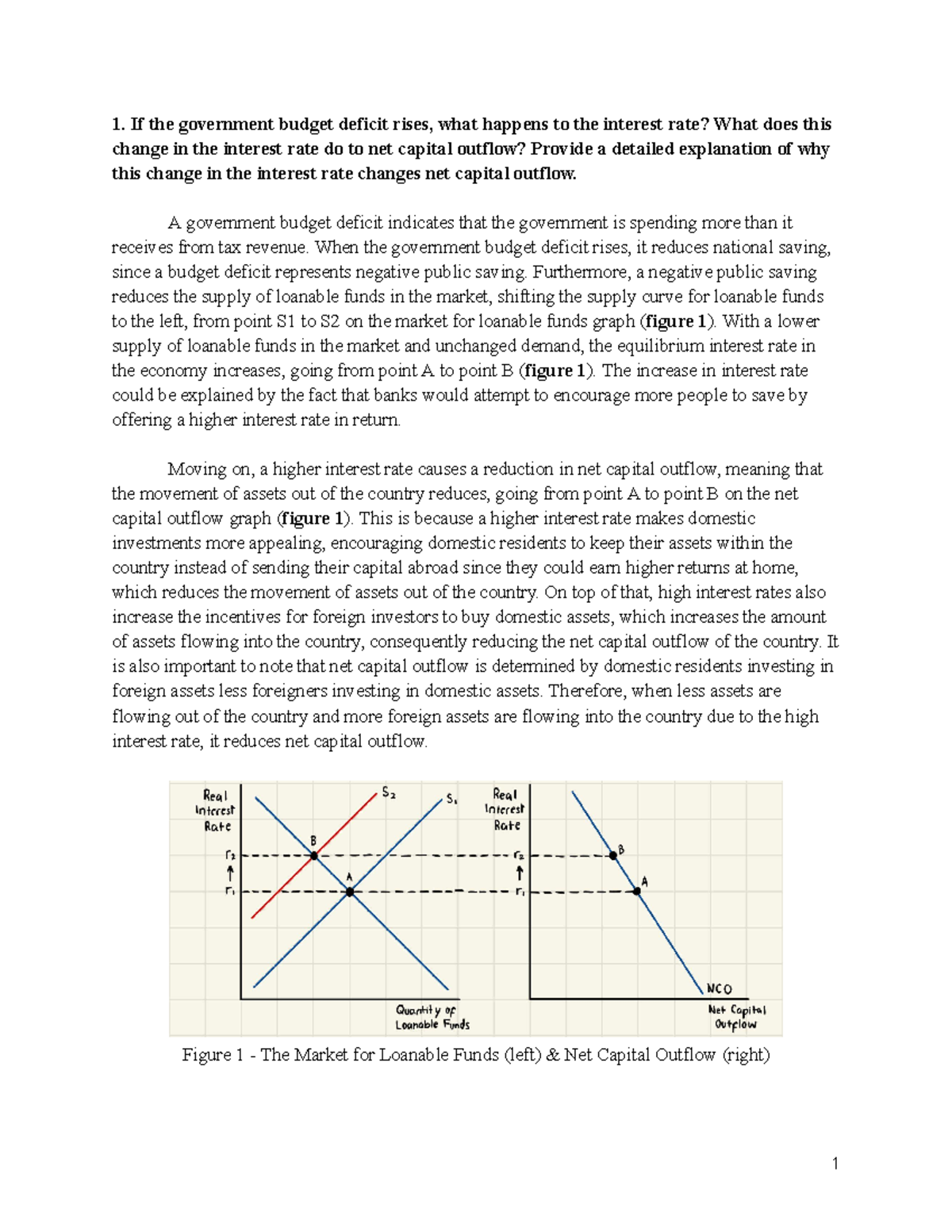 Economics Assignment - Impact of Government Budget Deficit on Interest ...
