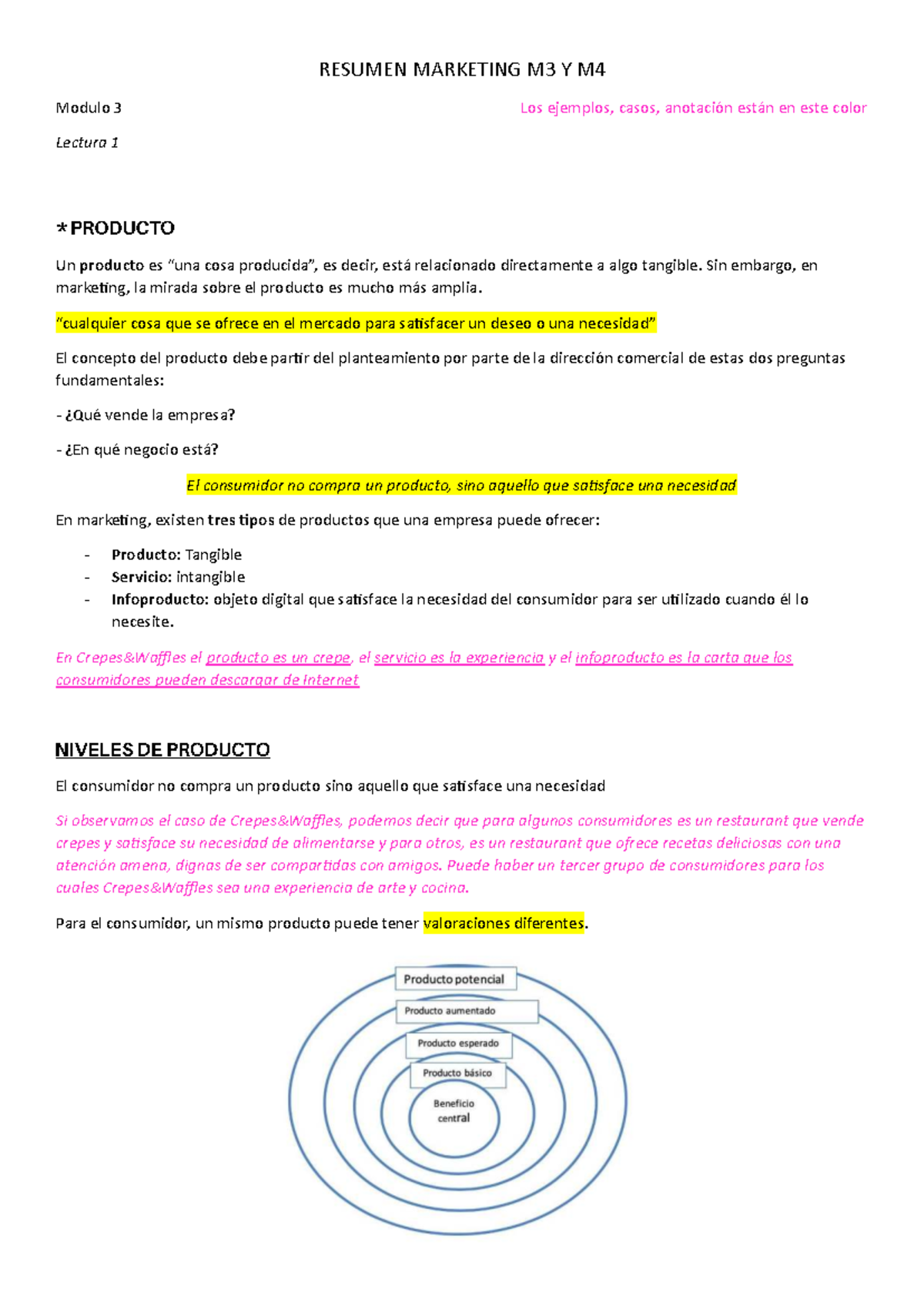 Resumen de Marketing M3 y M4: Conceptos Clave y Estrategias - Studocu