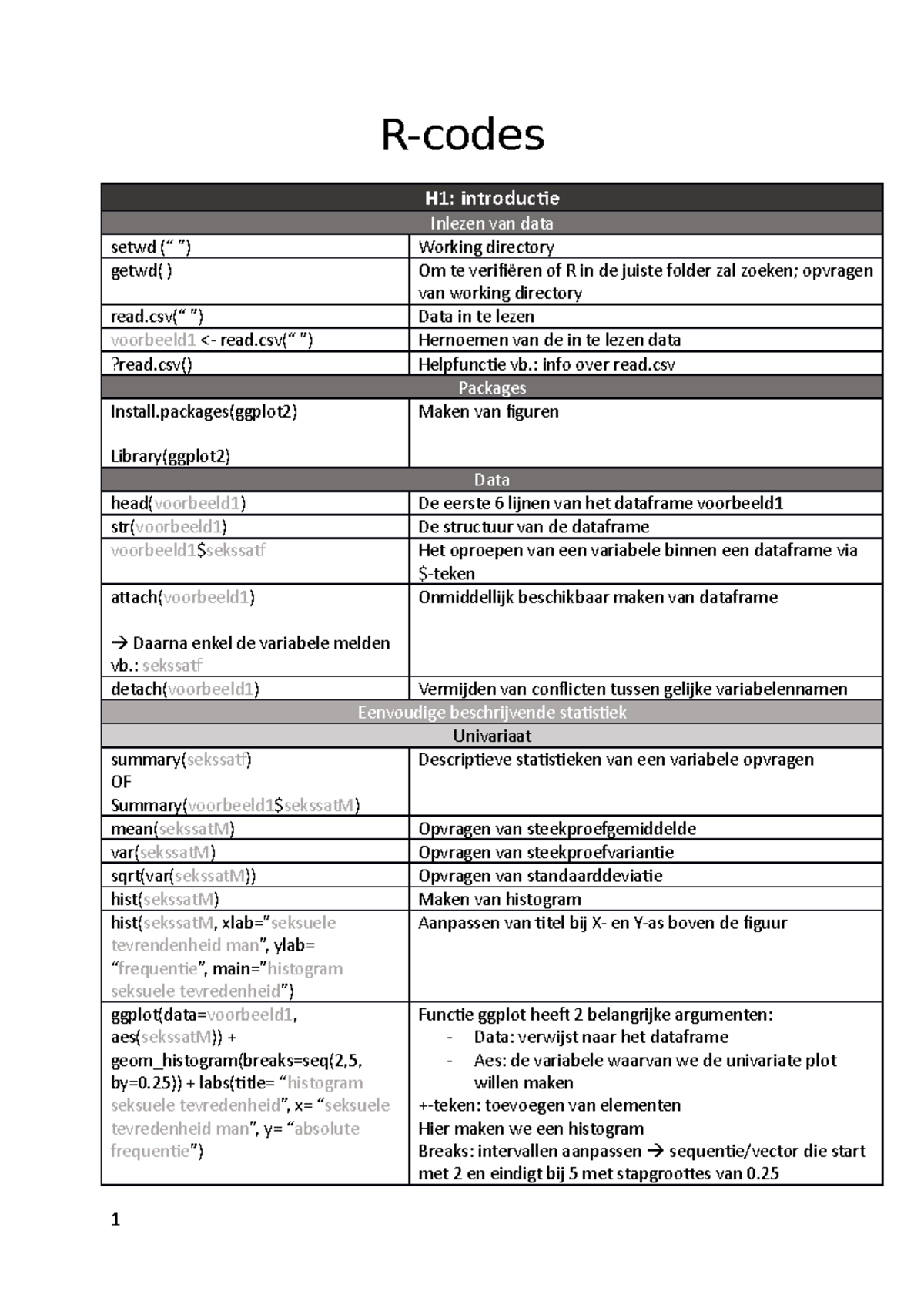 R-codes voor Toegepaste Data-analyse: Statistiek en Visualisatie ...