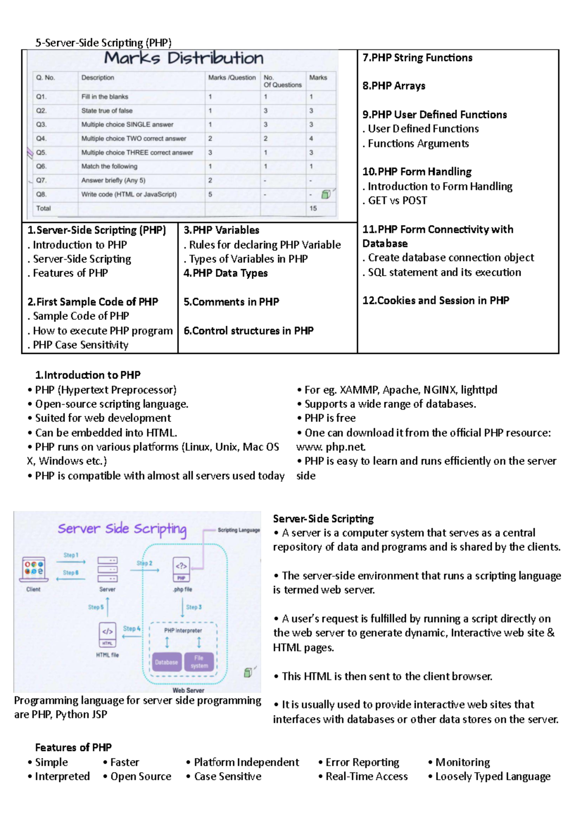 PHP Notes: Comprehensive Guide to PHP Functions & Form Handling (12th ...