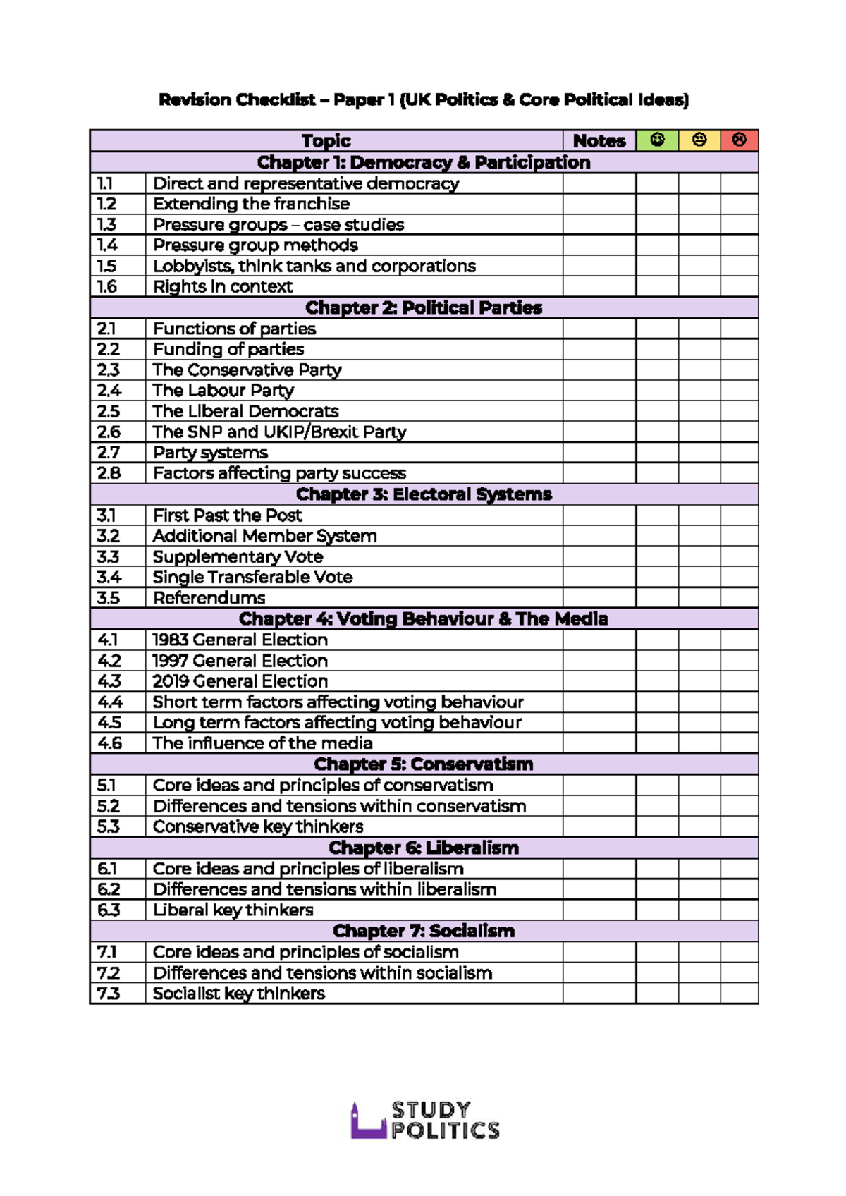 Revision Checklist Paper 1 (UK Politics Core Political Ideas) - Studocu