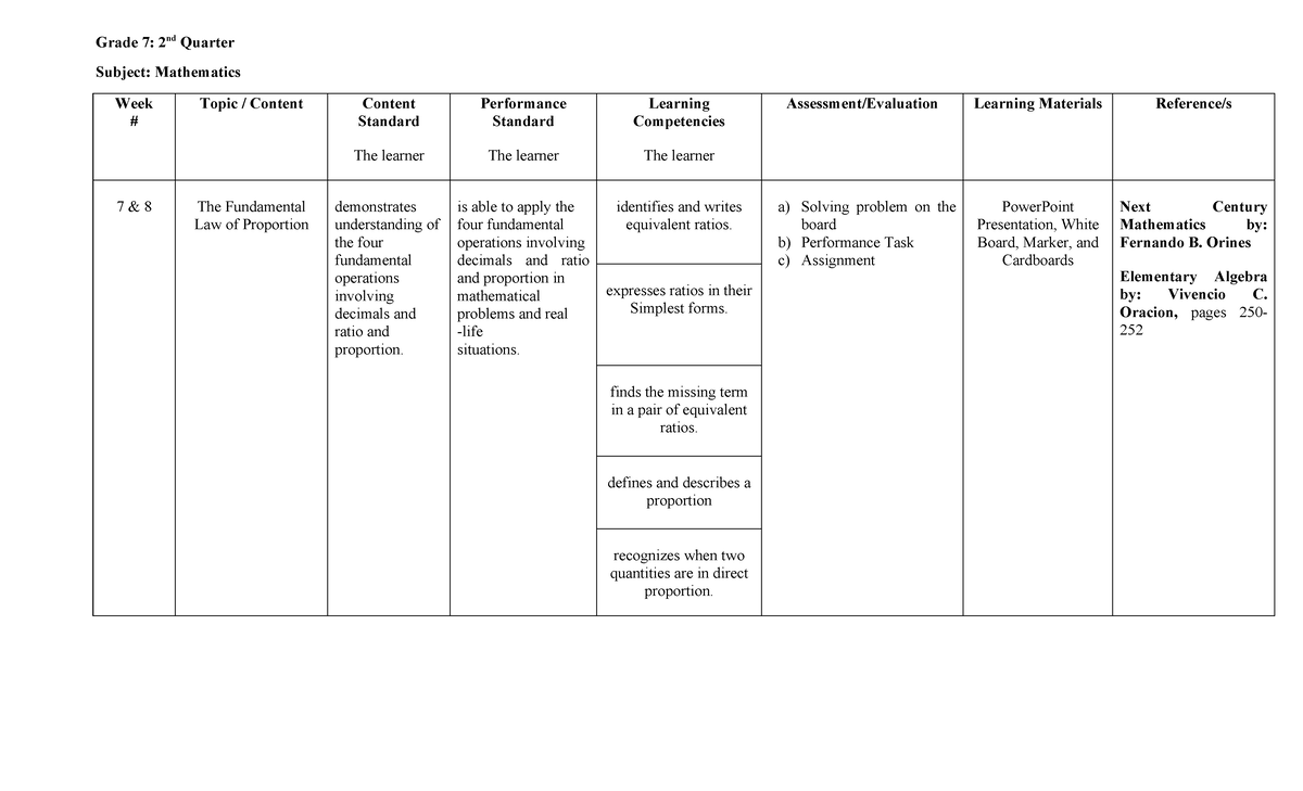 Grade 7 Math: 2nd Quarter Lesson Plan on Proportions - Studocu