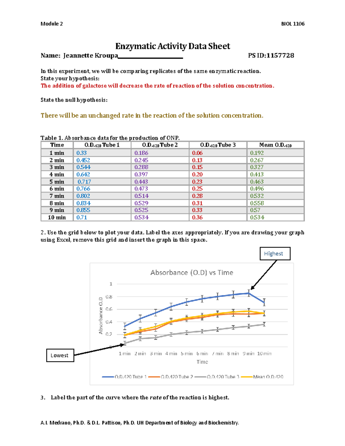 Mod2 Enzymatic Activity Data Sheet2 Module 2 BIOL 1106 A. Medrano