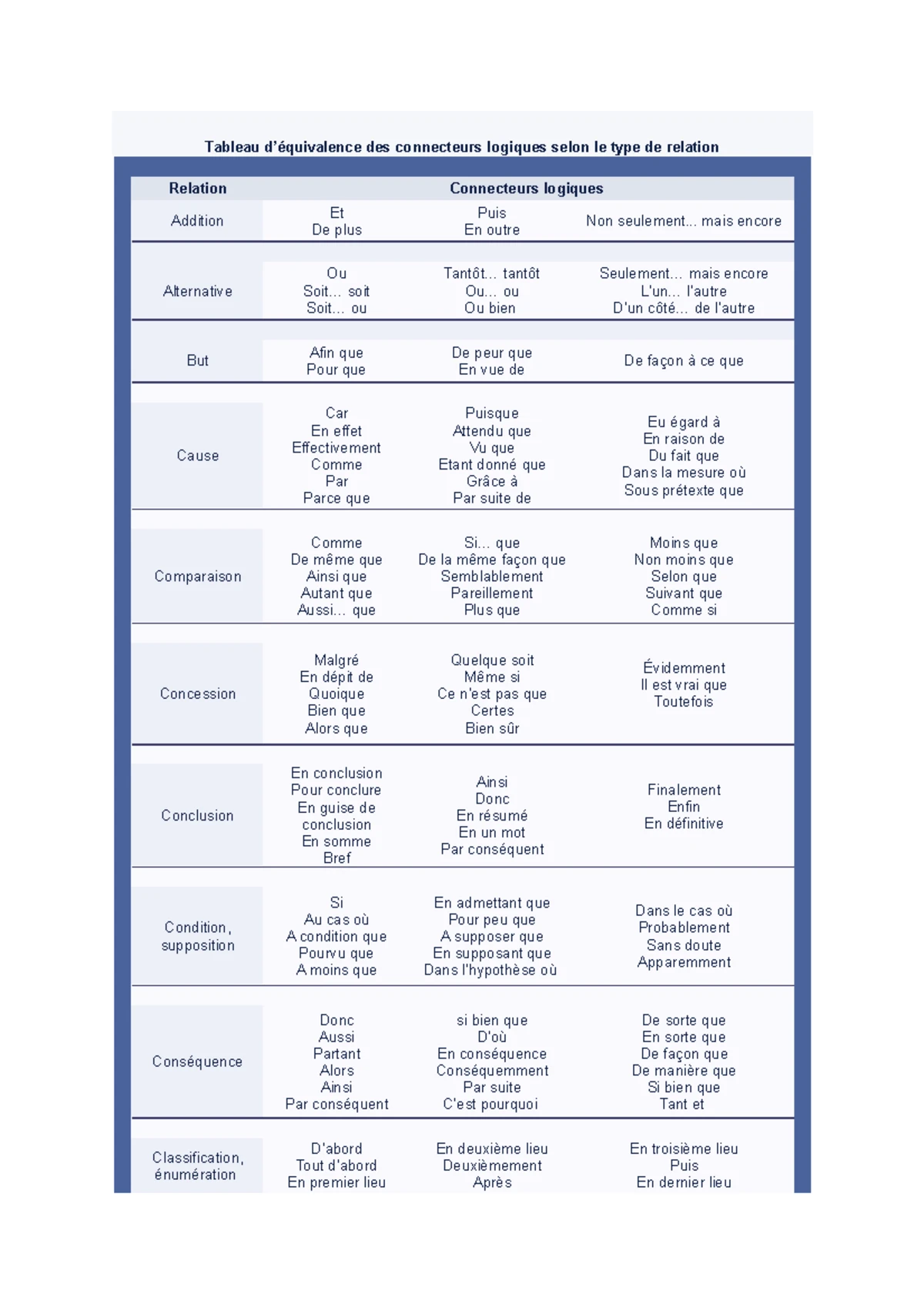 Cambridge IGCSE 2020 Specimen Paper 2 Mark Scheme Analysis - Studocu