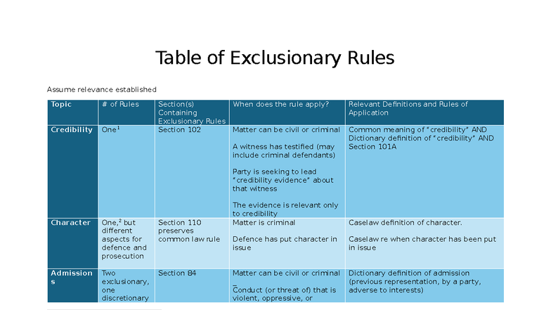 Wk 7 - Exclusionary Rules Overview and Application Guide - Studocu