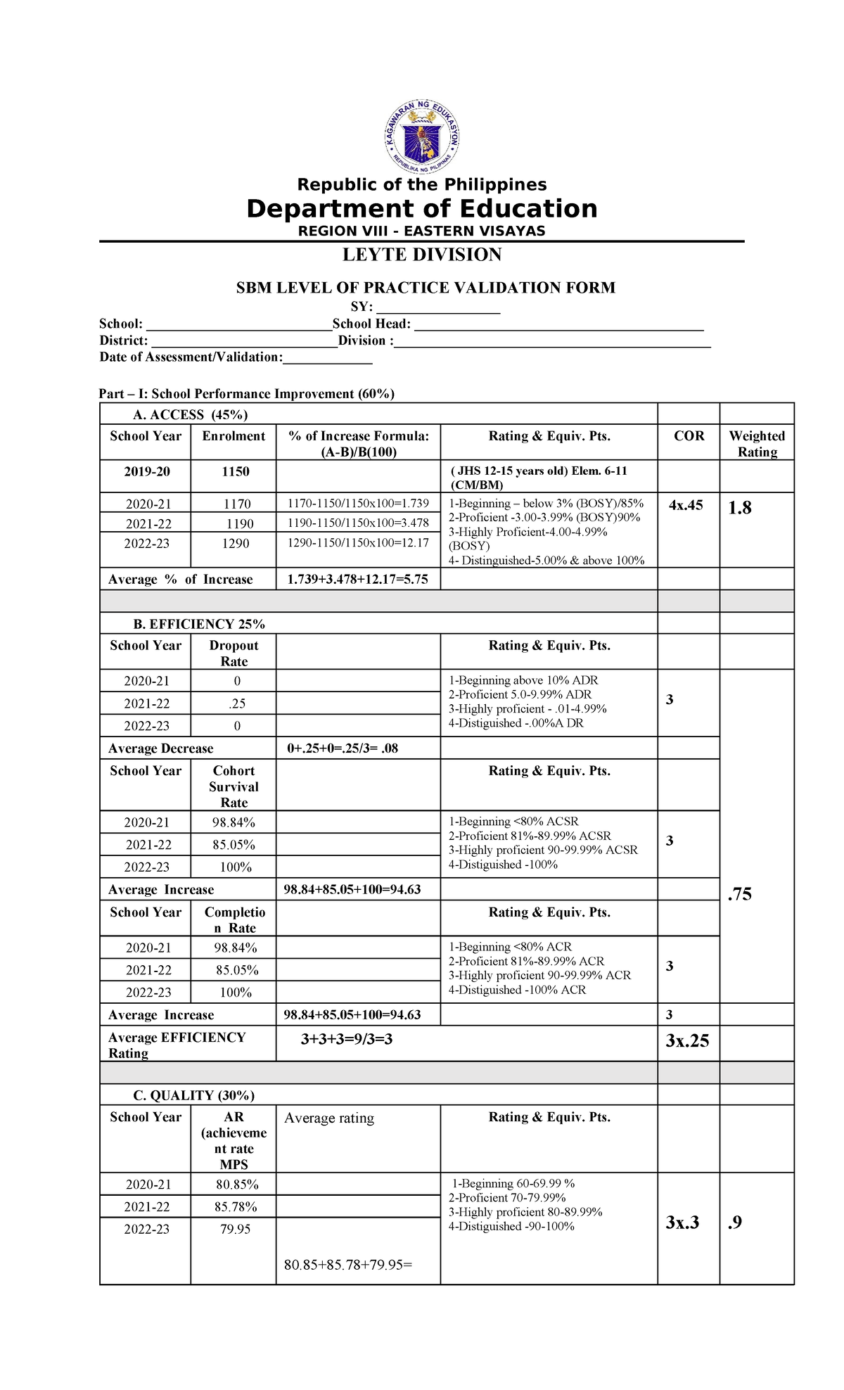 SBM Level of Practice Validation Form SY: Eastern Visayas Region - Studocu