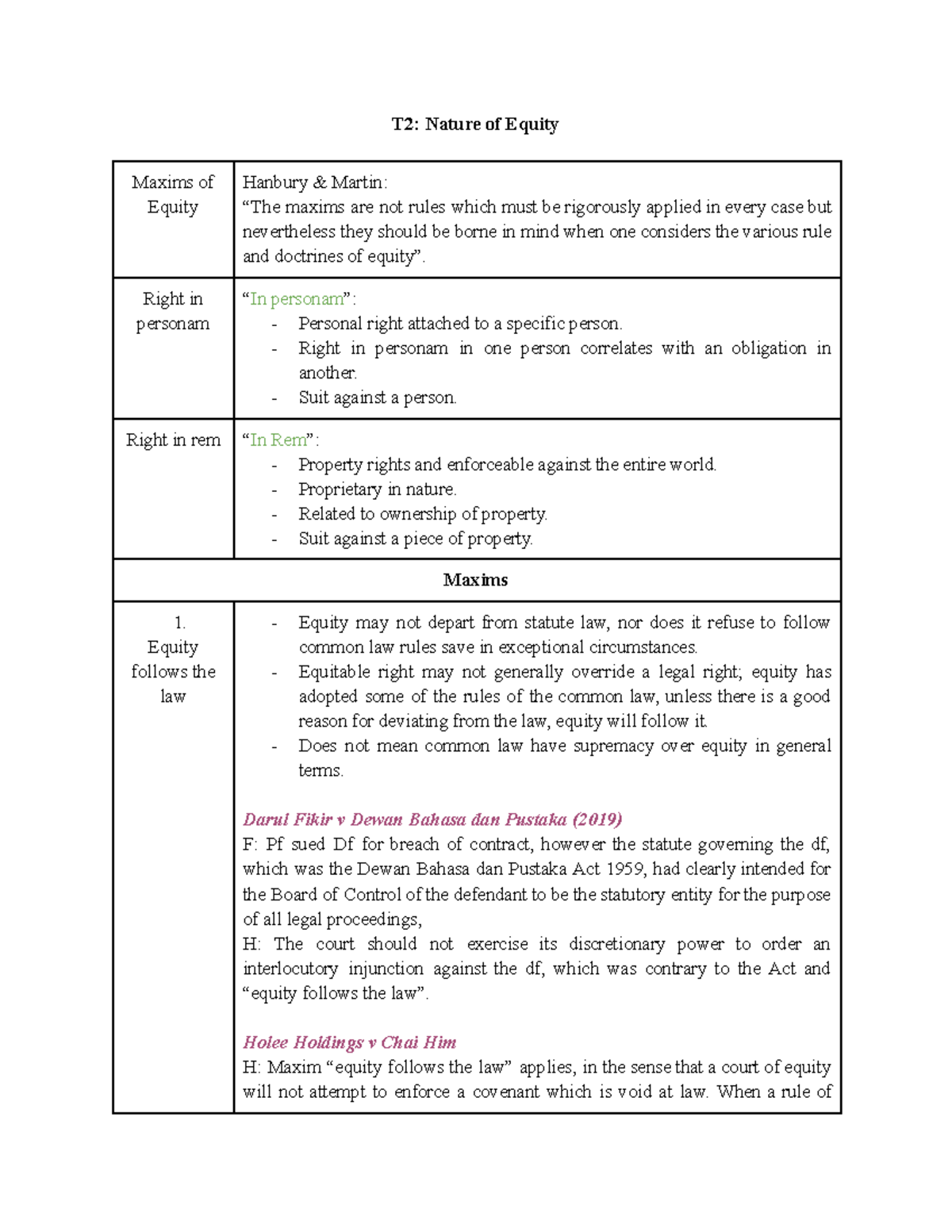 T2: Midterm Notes on Maxims of Equity and Their Applications - Studocu