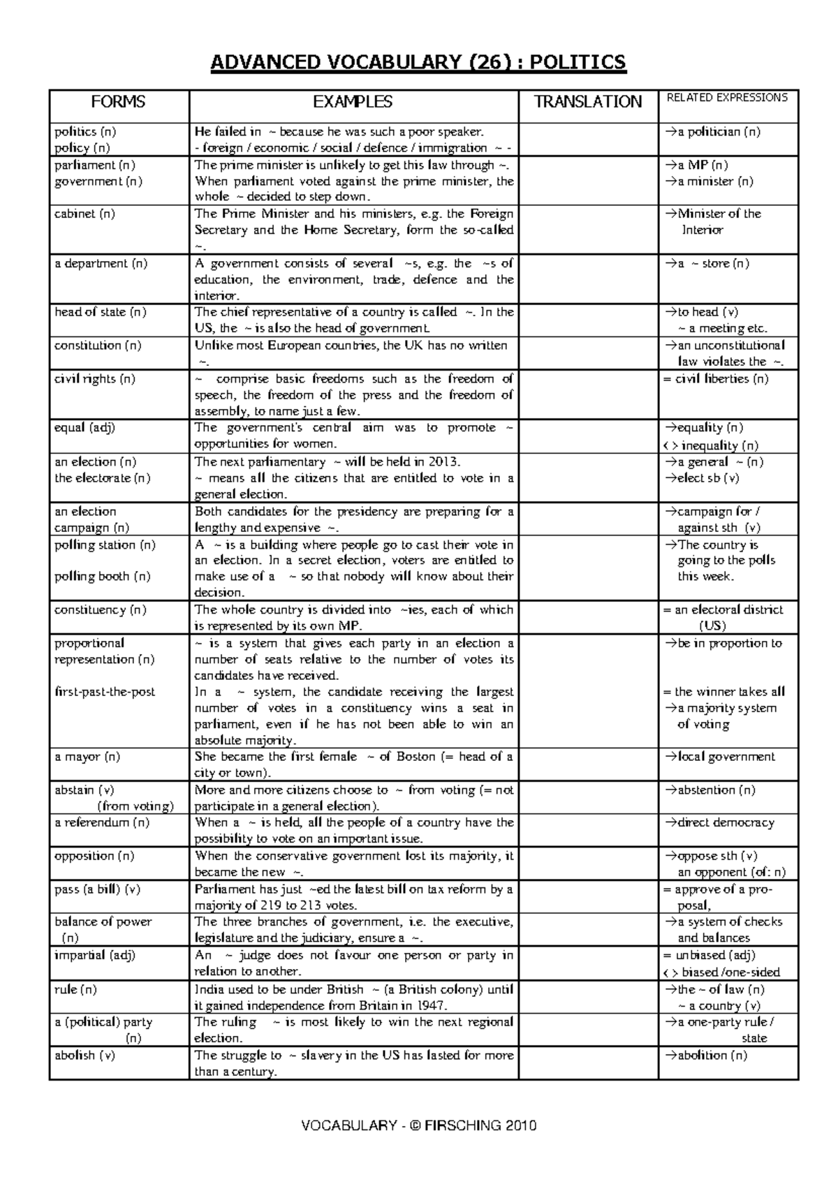 Politics 1: Advanced Vocabulary Notes on Political Terms - Studocu