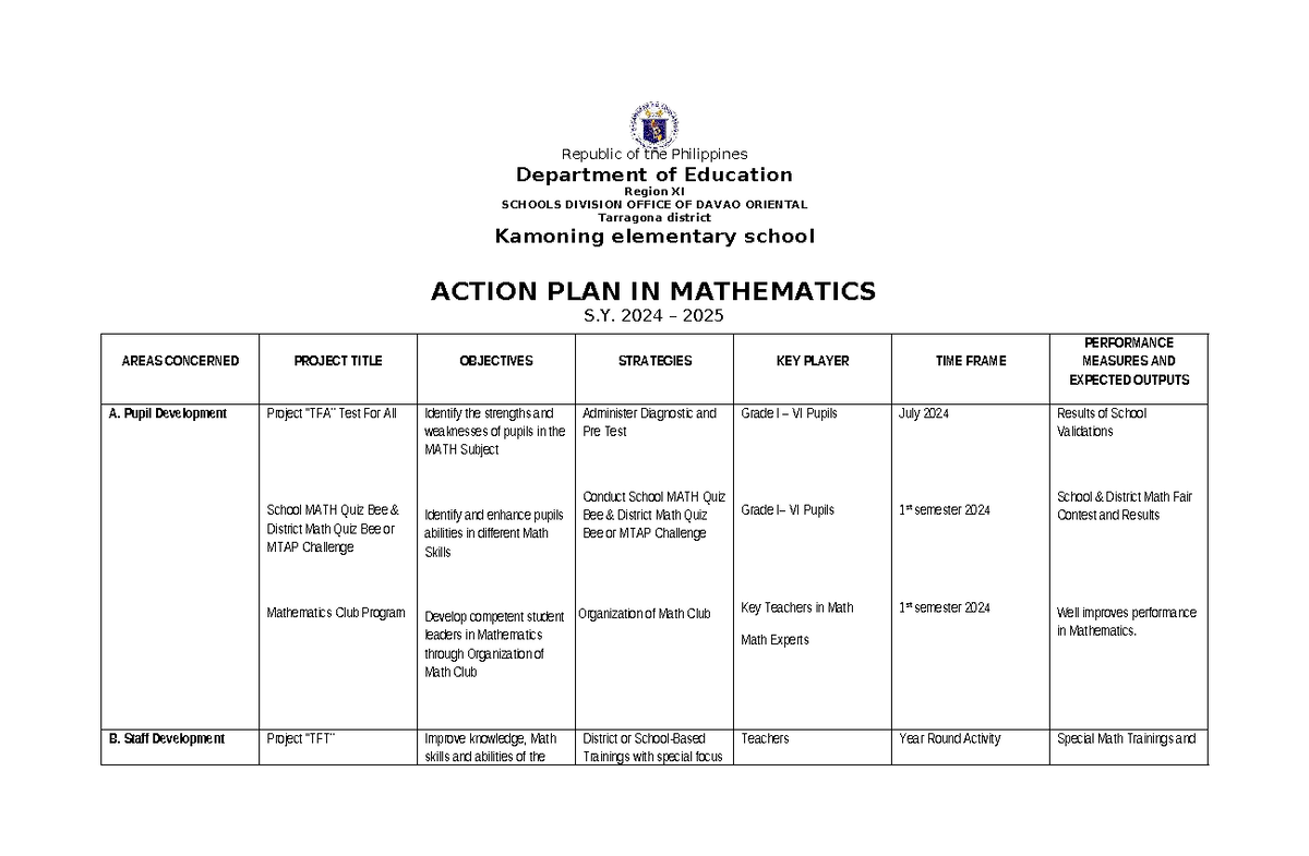 Action Plan in Mathematics for S.Y. 2024-2025: Davao Oriental - Studocu
