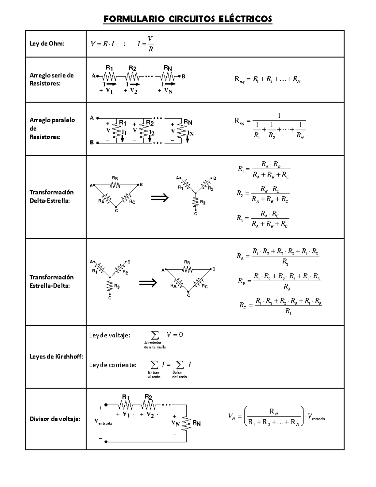 383420271 Formulario Circuitos electricos - FORMULARIO CIRCUITOS ...