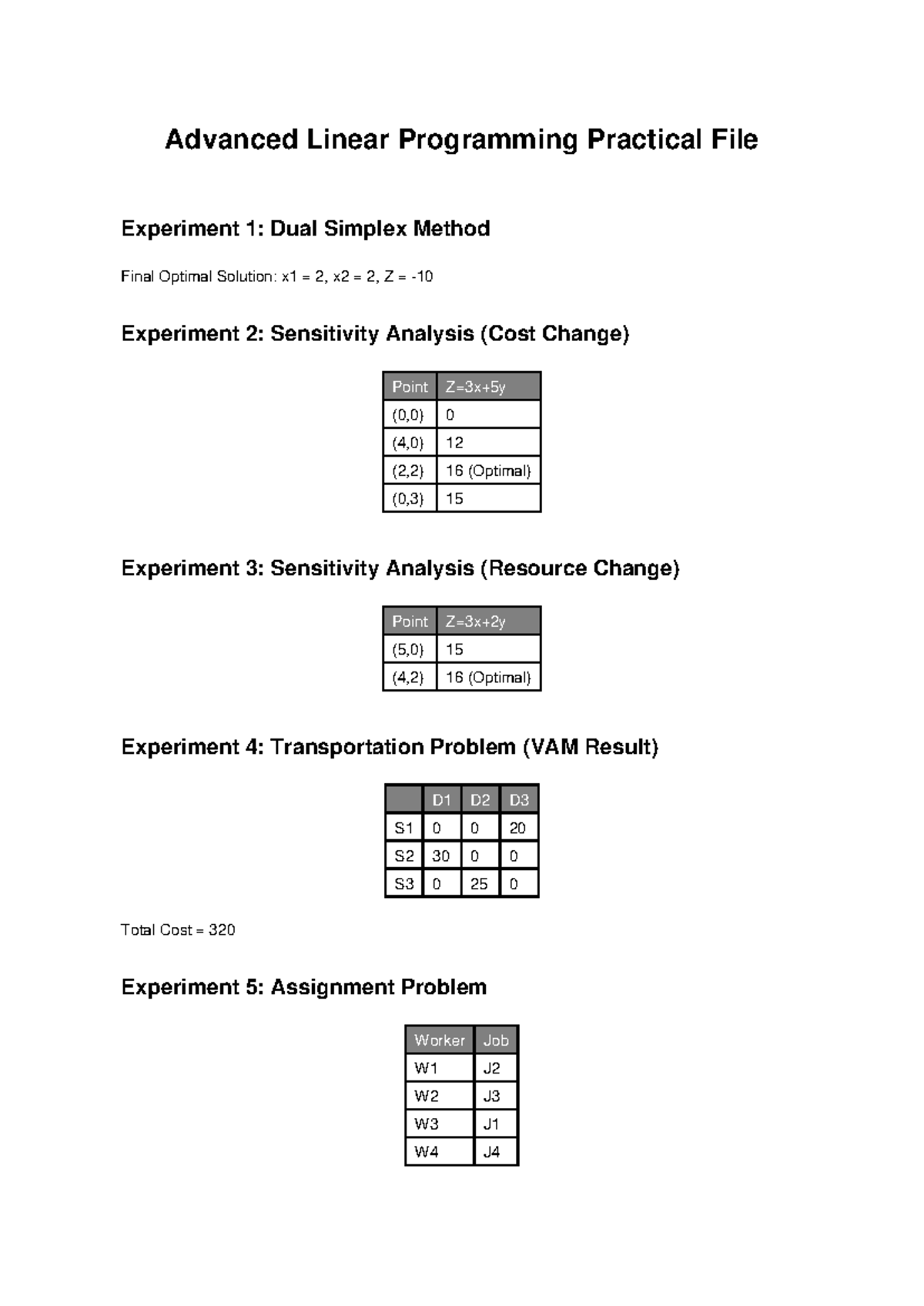 Advanced Linear Programming Practical - Studocu