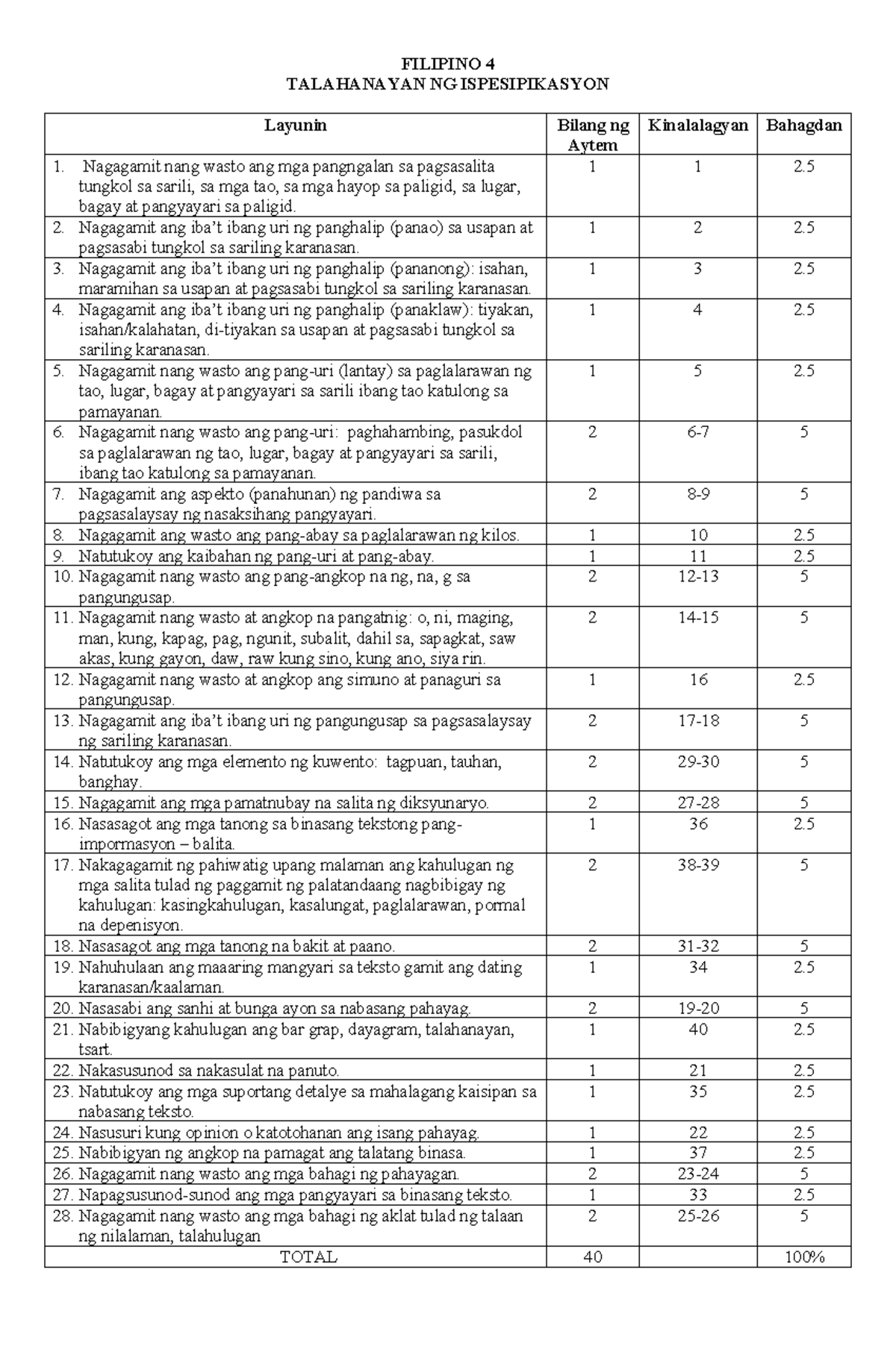 FILIPINO 4 PRE-TEST: Pagsusuri at Pagsasanay sa Wika - Studocu