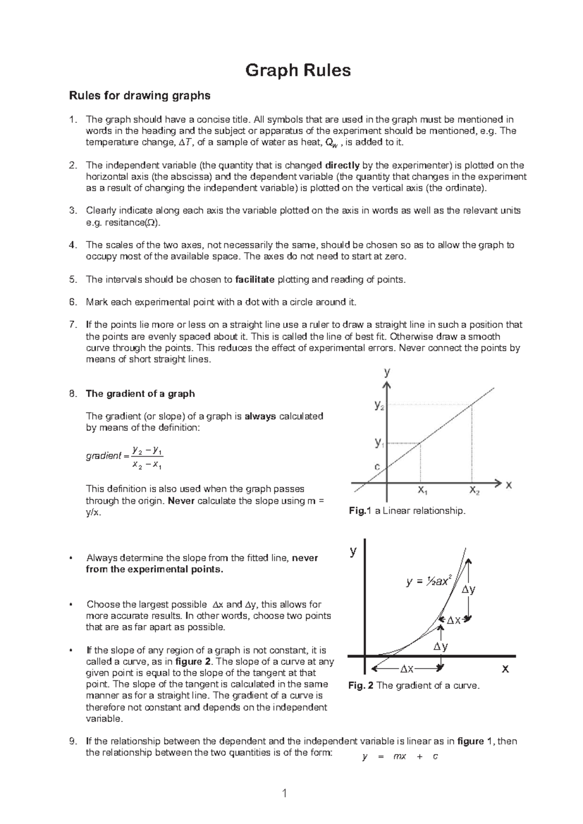 Graph Drawing Rules for Experimental Data Analysis - Studocu