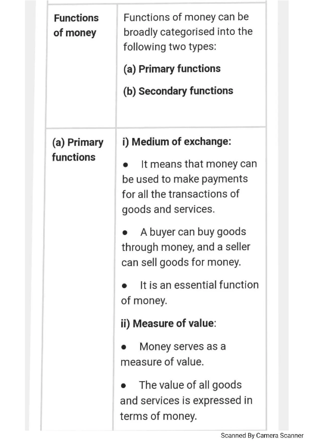 2.2 - Understanding Elasticity of Demand: Key Concepts and Definitions ...