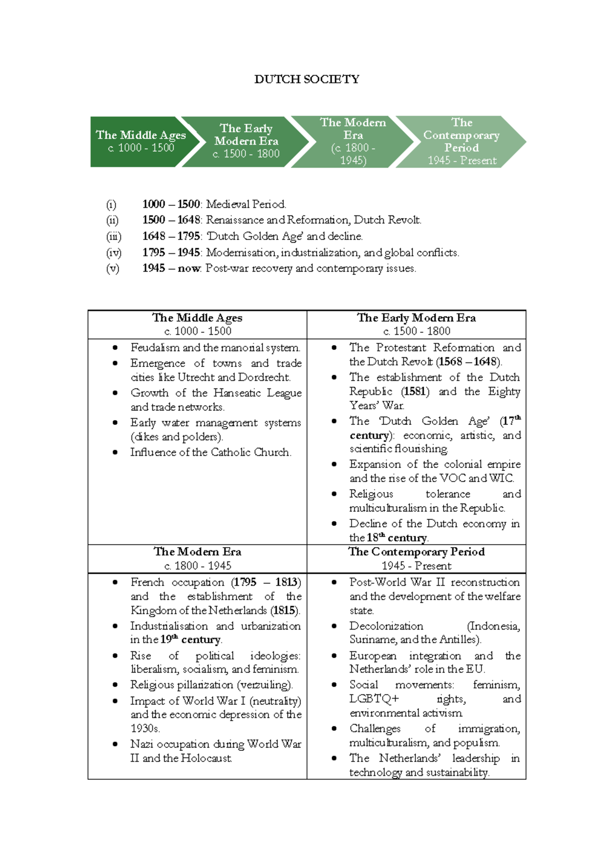 Dutch Society: Historical Overview from Medieval to Present Day ...