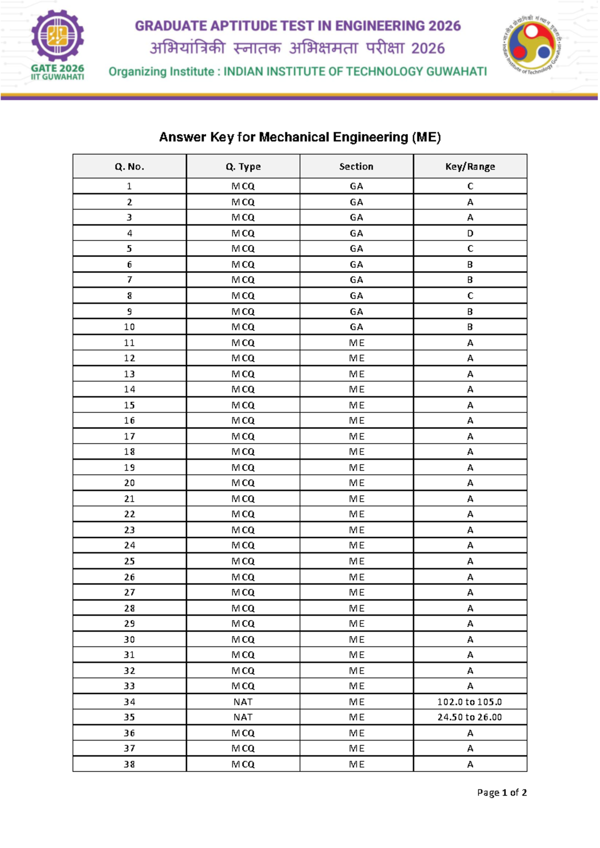 Answer Key for ME 26S67447114 - Mechanical Engineering MCQs - Studocu