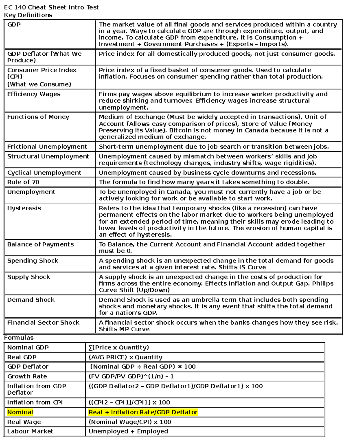 EC 140 Final Exam Cheat Sheet: Key Economic Definitions and Concepts ...
