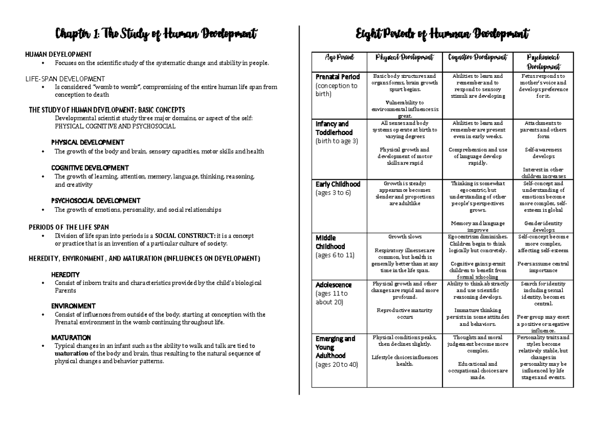 Dev Psy Sum - Summary of DevPsych Topics and Information - Chapter 1 ...