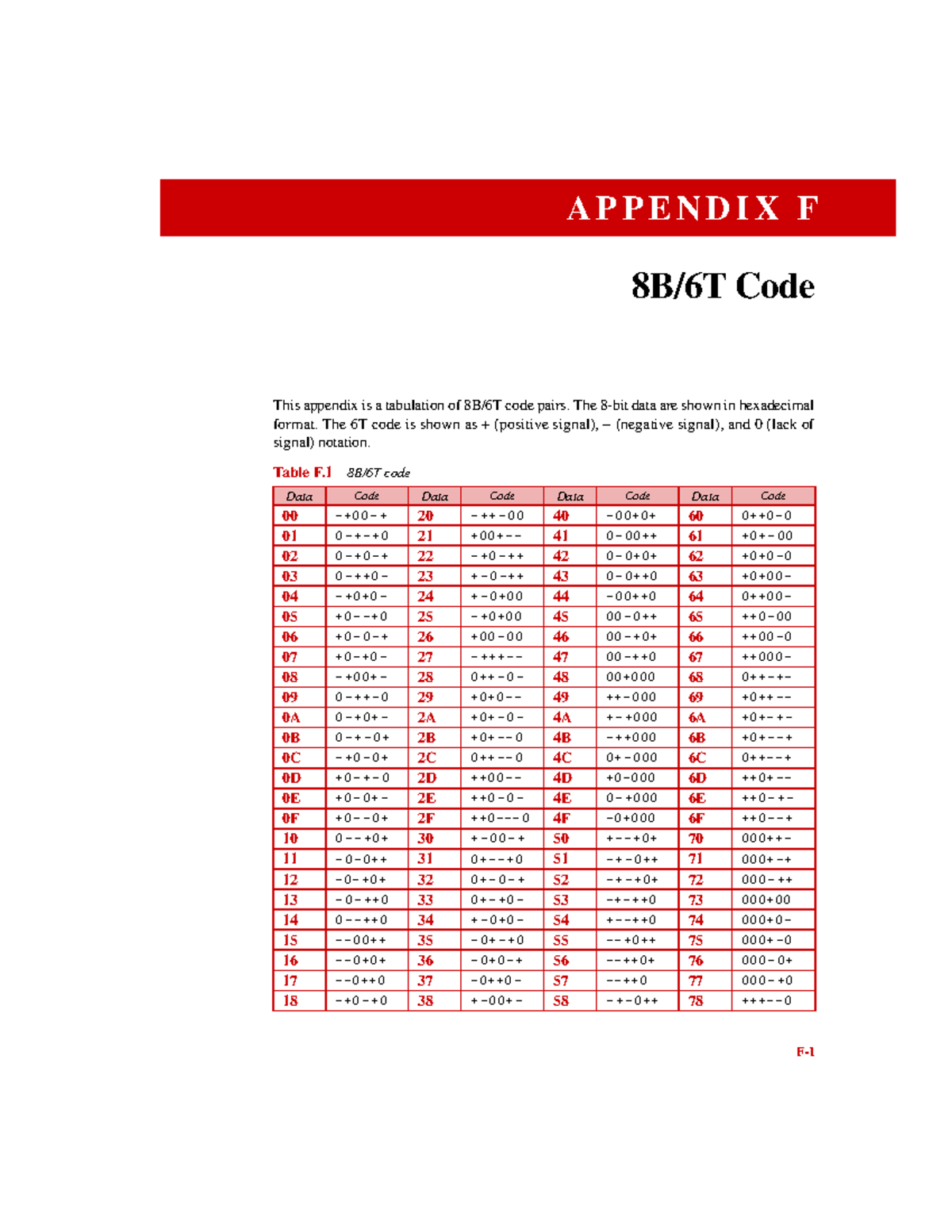8B6T Code Appendix: Hexadecimal Signal Data Table - Studocu