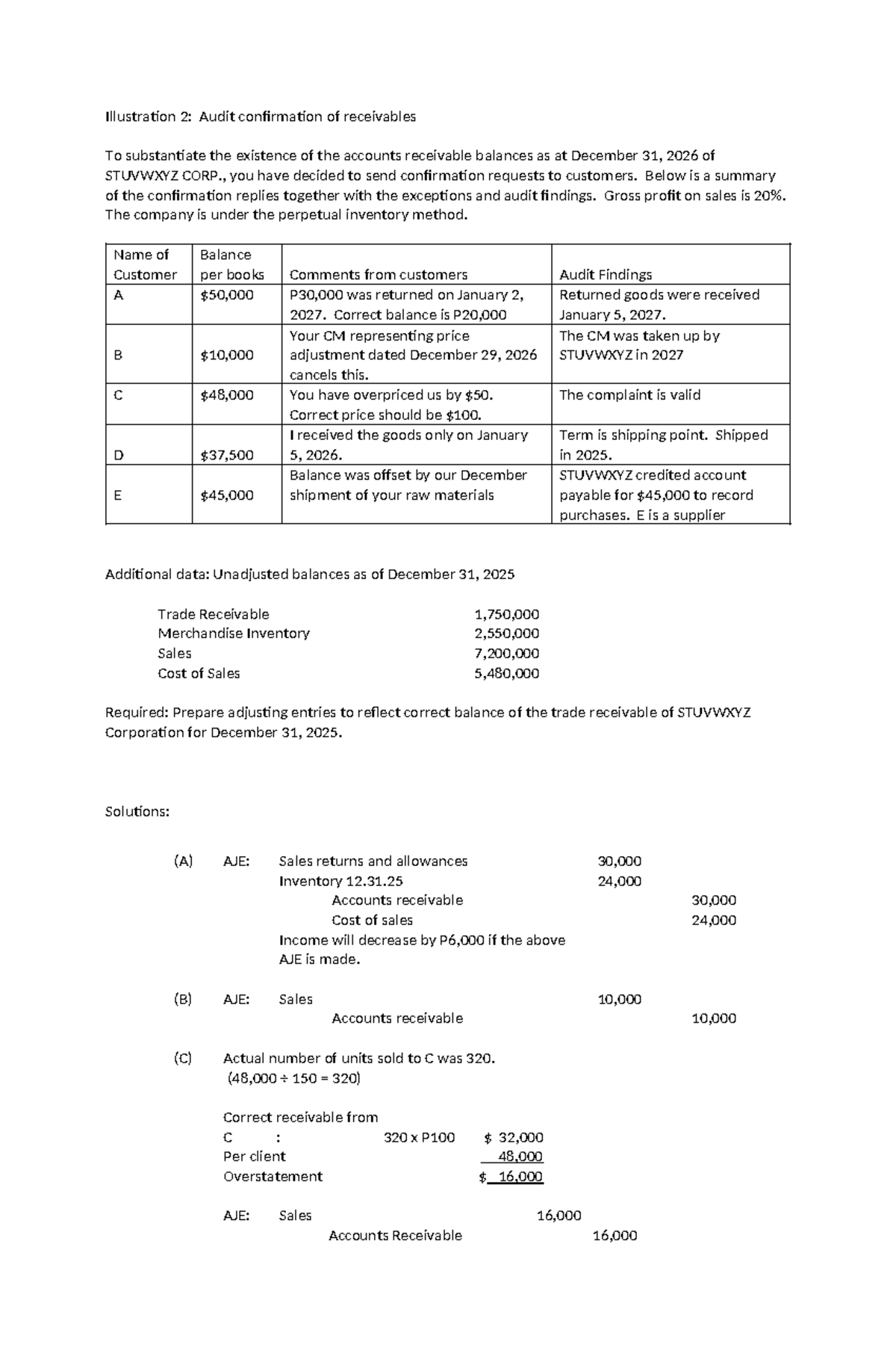 Audit Confirmation of Receivables: STUVWXYZ Corp. Analysis - Studocu