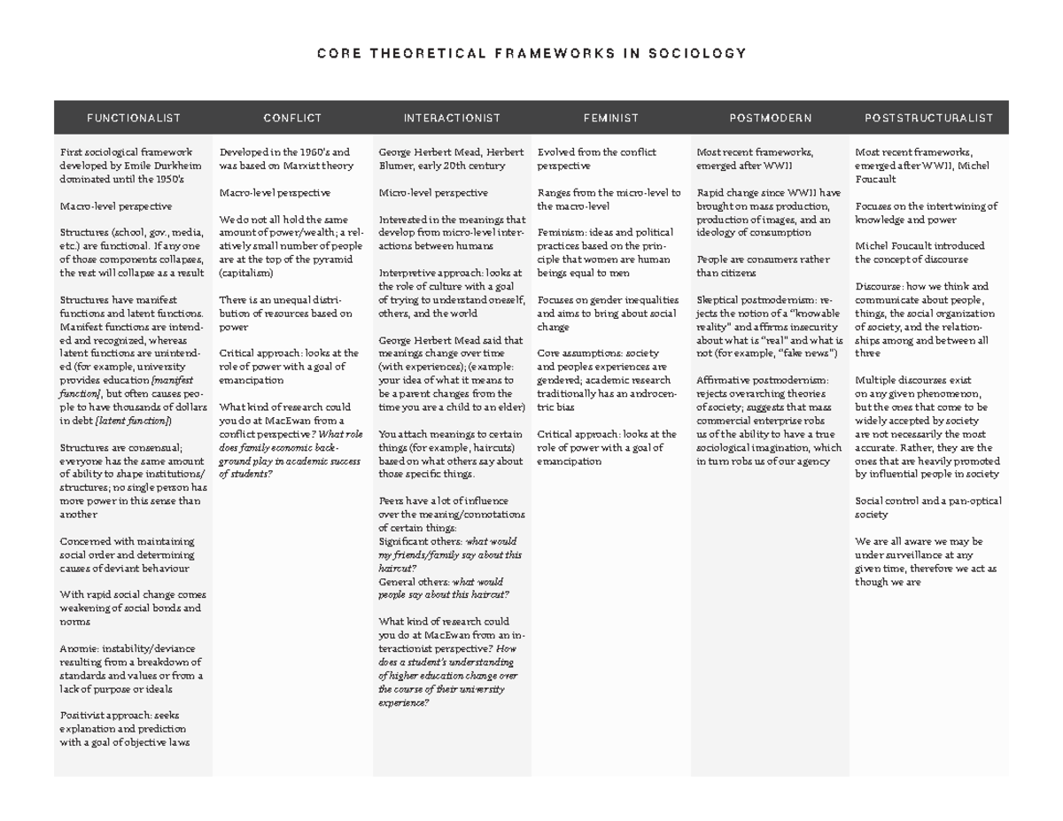 Theoretical Frameworks - C O R E T H E O R E T I CA L F RA M E WO R KS ...