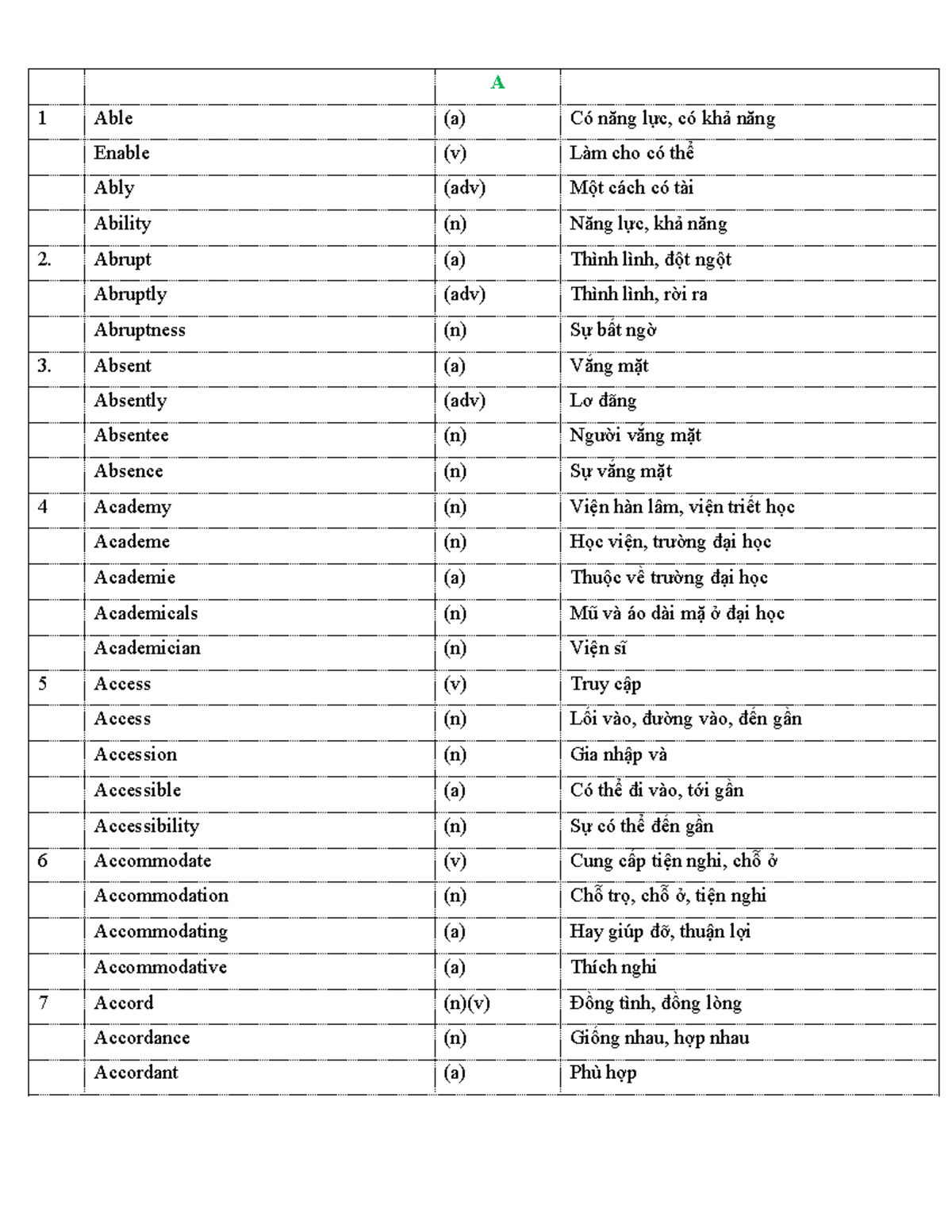 Word Form Vocabulary List - Tài liệu Hình Thức Từ - Studocu
