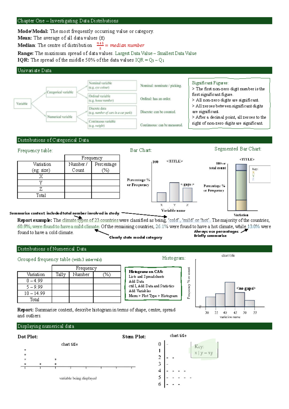 2024 general maths summary notes - Chapter One – Investigating Data ...