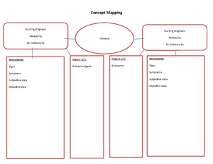 Fundamentals Concept Map Care Plan Template 2021 Update 2 - Concept ...