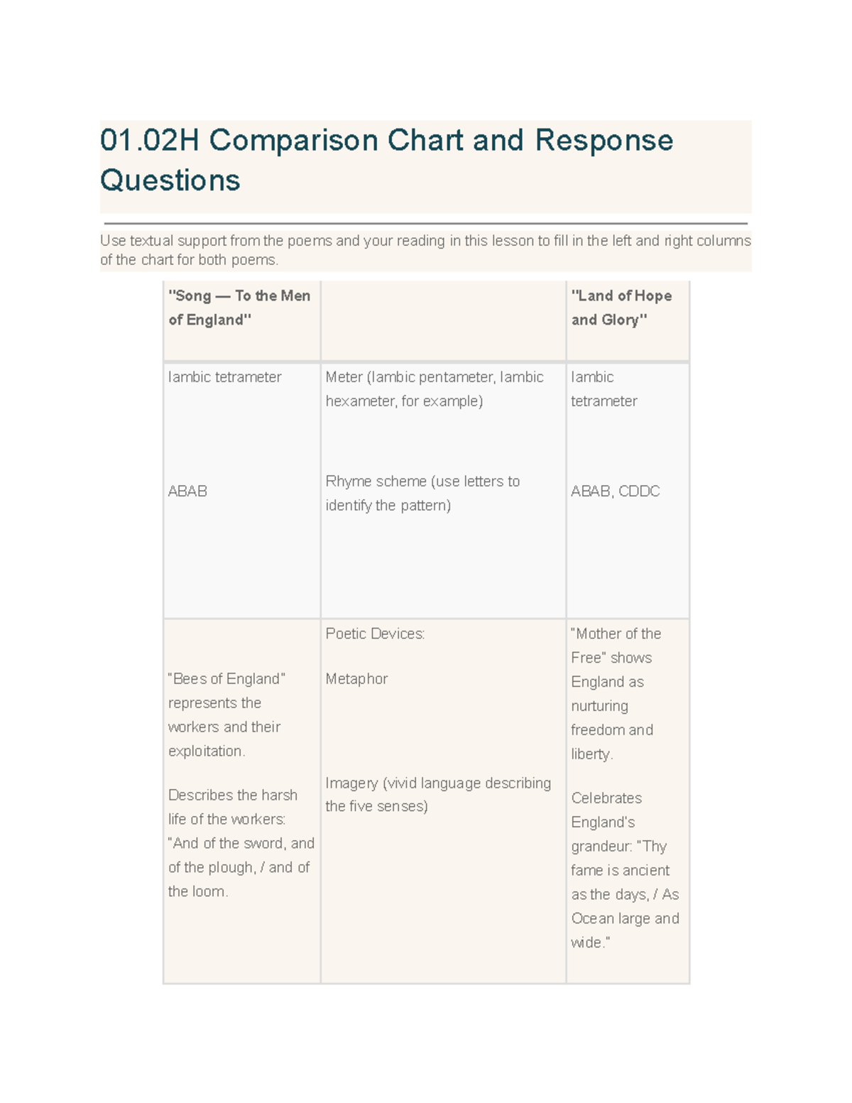 01.02H - Poem Comparison Chart and Analysis - Studocu