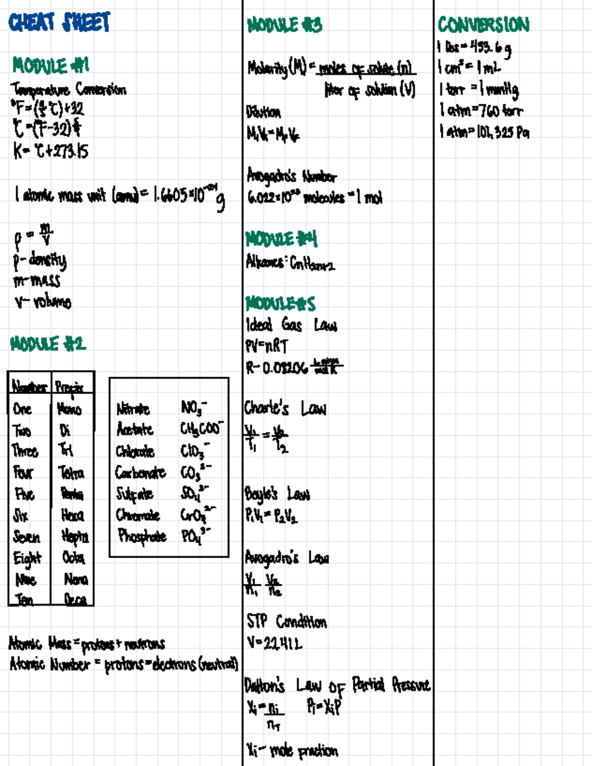 Final Exam Cheat Sheet: Summary of Formulas for Prelim (CHEM 101) - Studocu