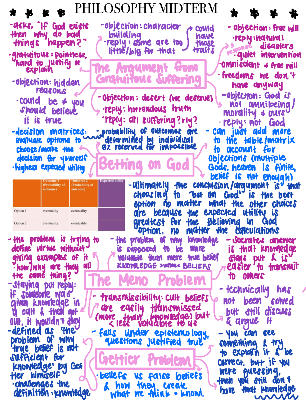 PHIL 101 MIDTERM EXAM NOTES - KEY CONCEPTS & ARGUMENTS - Studocu