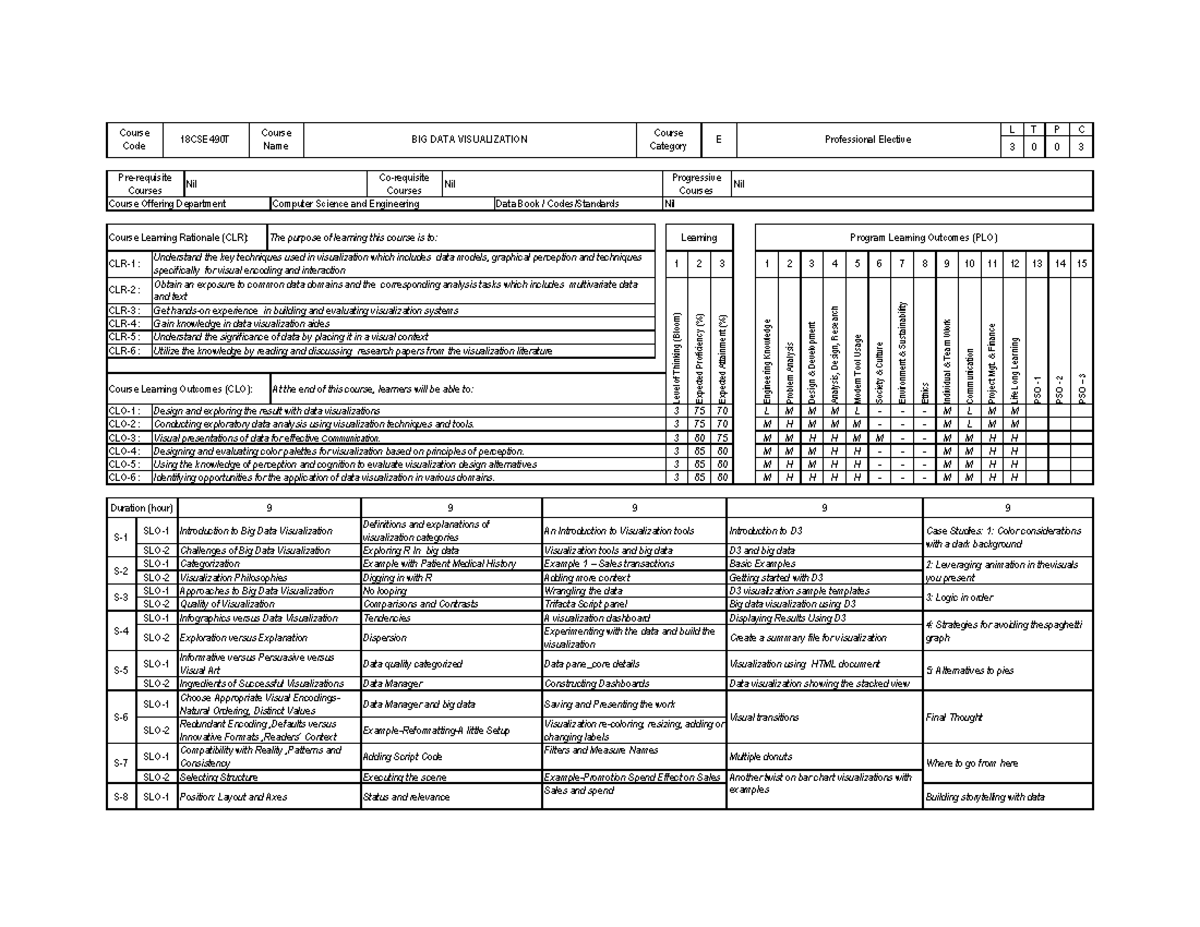 Syllabus Big data visualization - Course Code 18CSE490T Course Name BIG ...