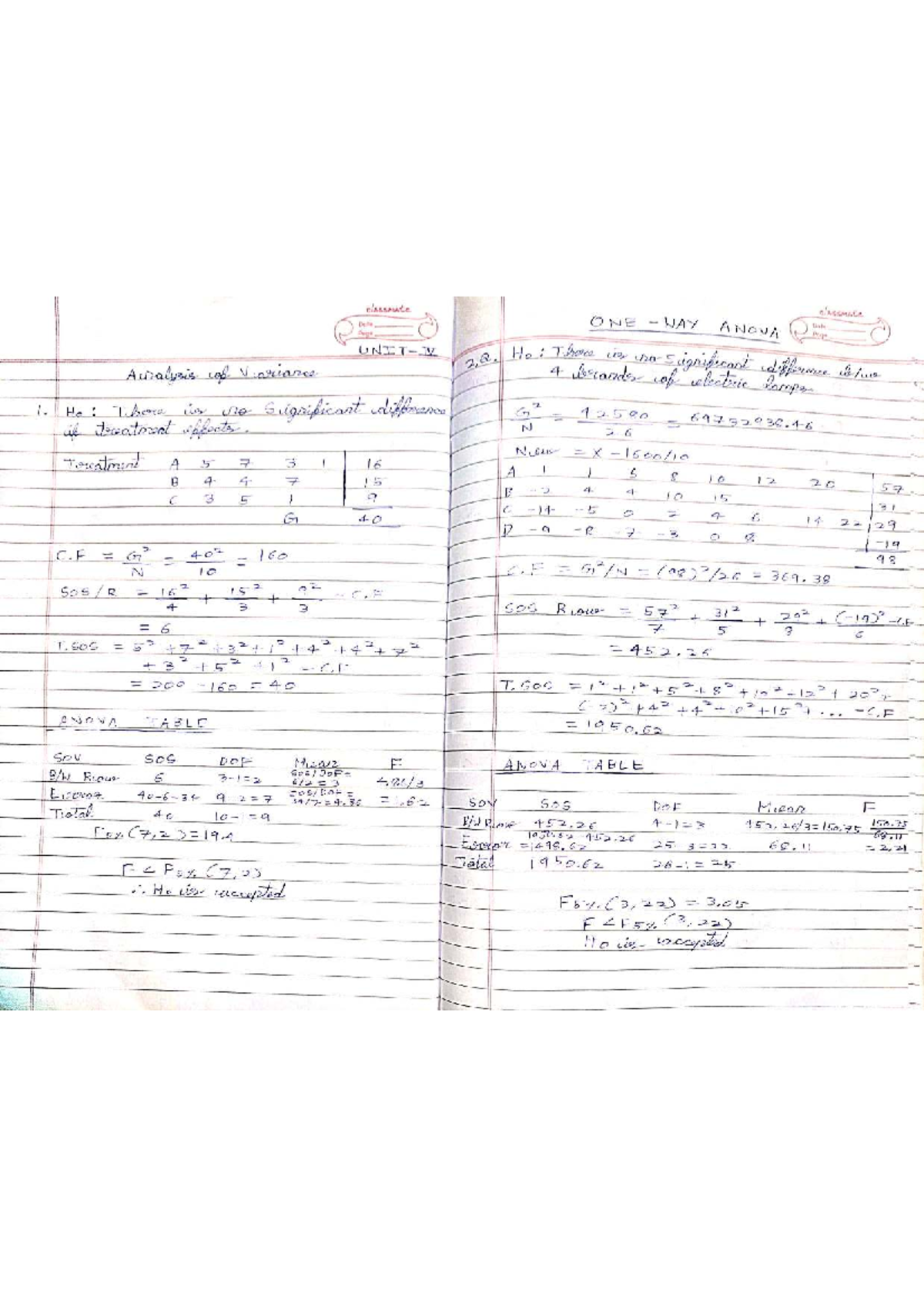 UNIT 4 - Maths: One Way ANOVA Analysis and Correlation Notes - Studocu