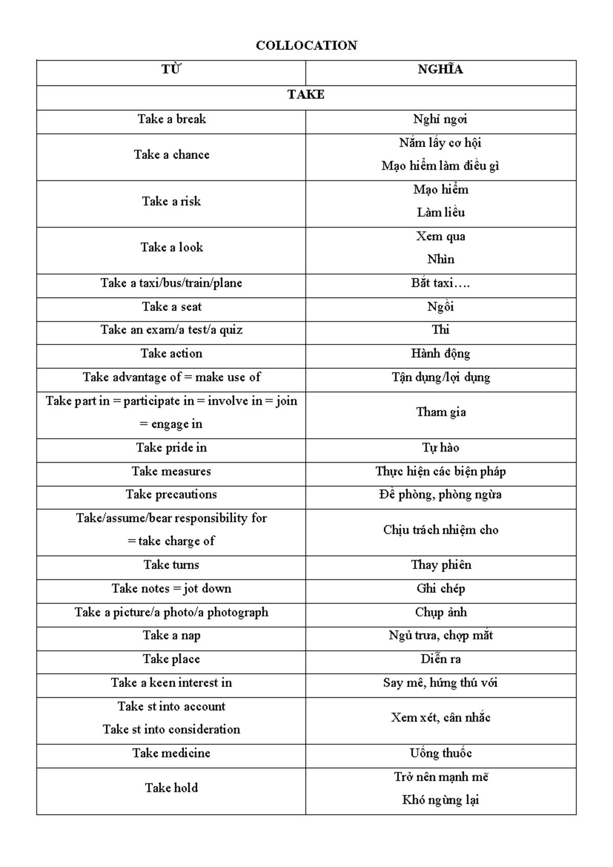 Collocation Study Notes - ôn tập for Language Learning - Studocu