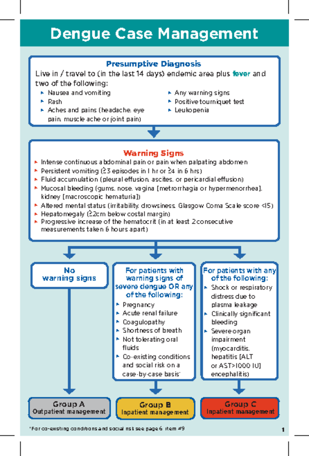 Dengue Case Management Guidelines | CS345976-B Update - Studocu