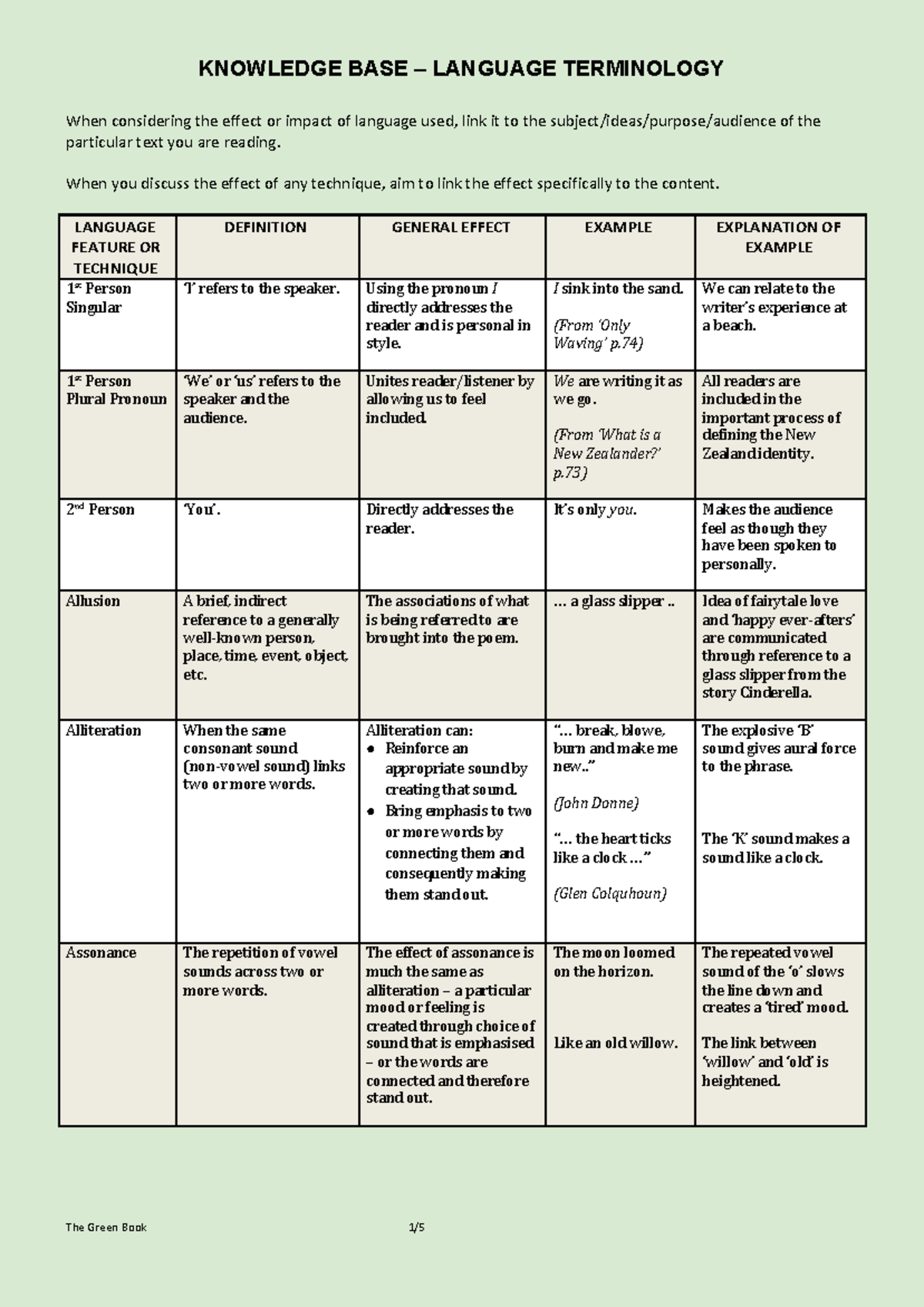 The Green Book - Language Features Terminology Guide - Studocu