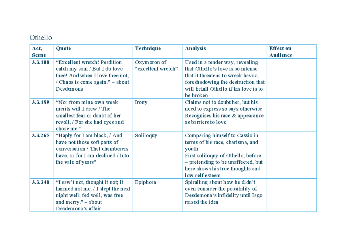 Othello Quote Analysis: Techniques & Themes in Act 3, Scene 3 - Studocu