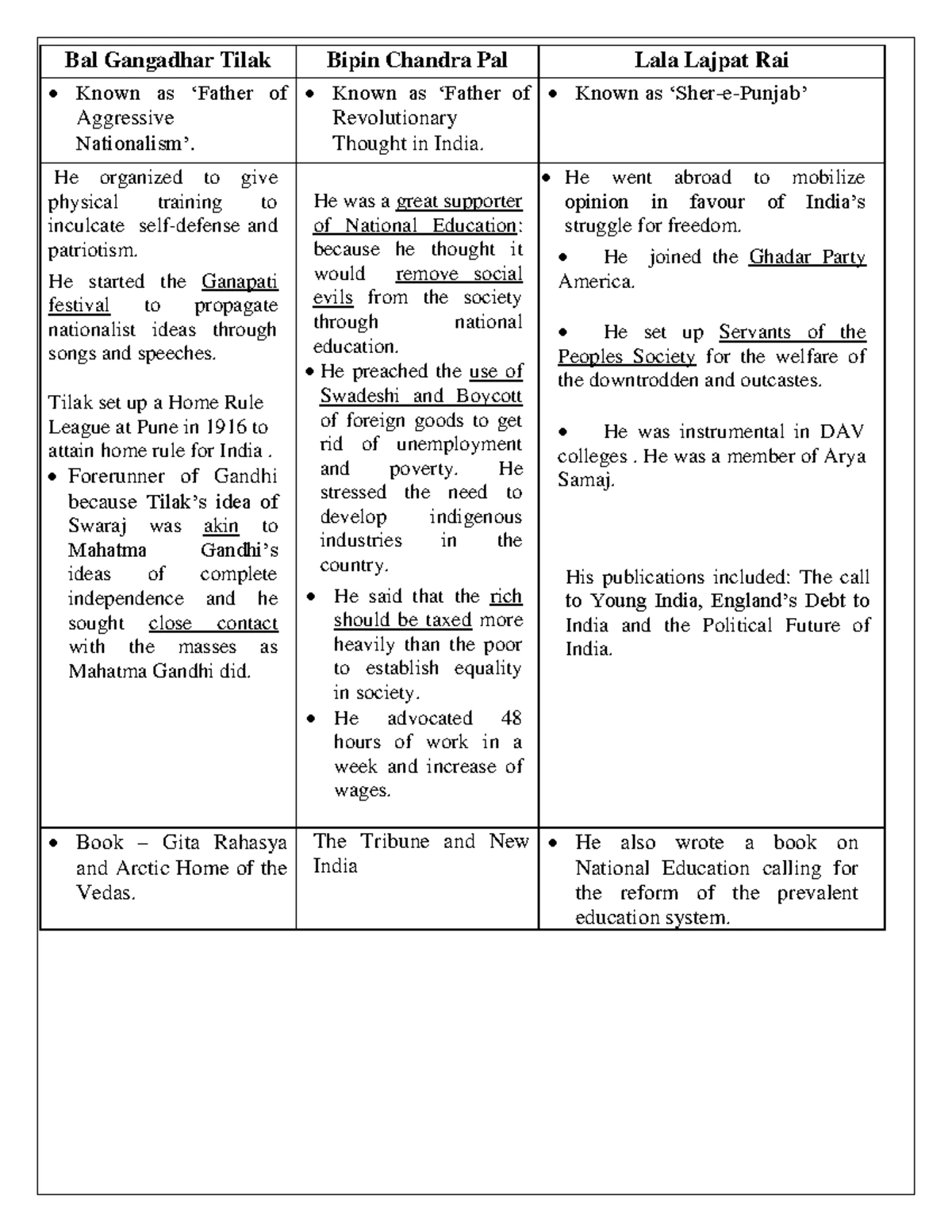 Class 10 Social Science: Civics Chapter 1 - Power Sharing Notes - Studocu